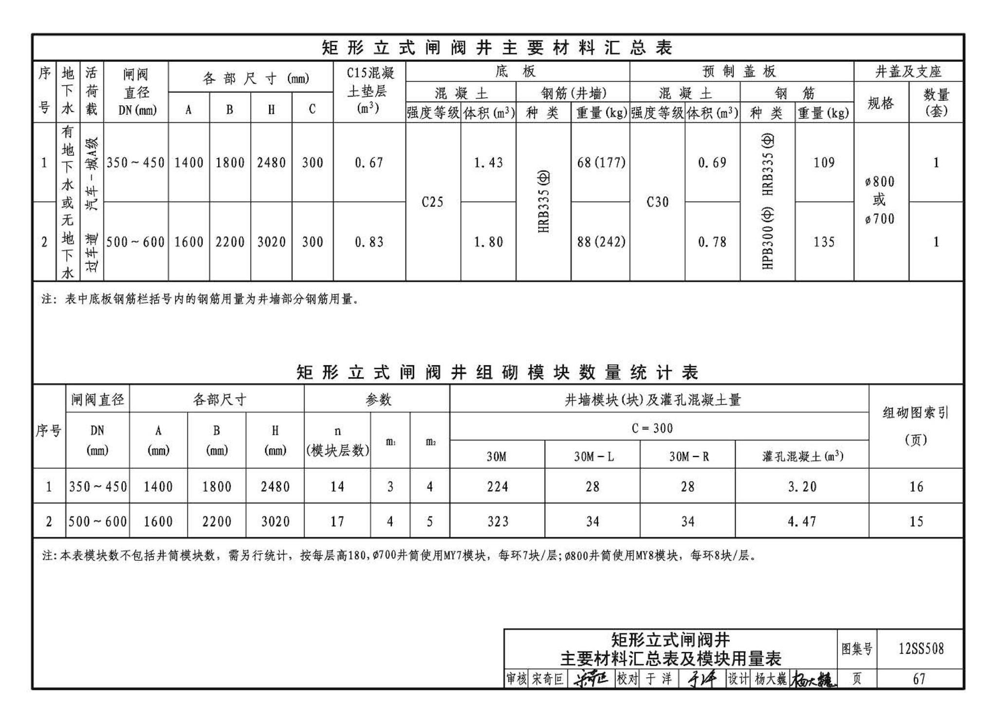 12SS508--混凝土模块式室外给水管道附属构筑物