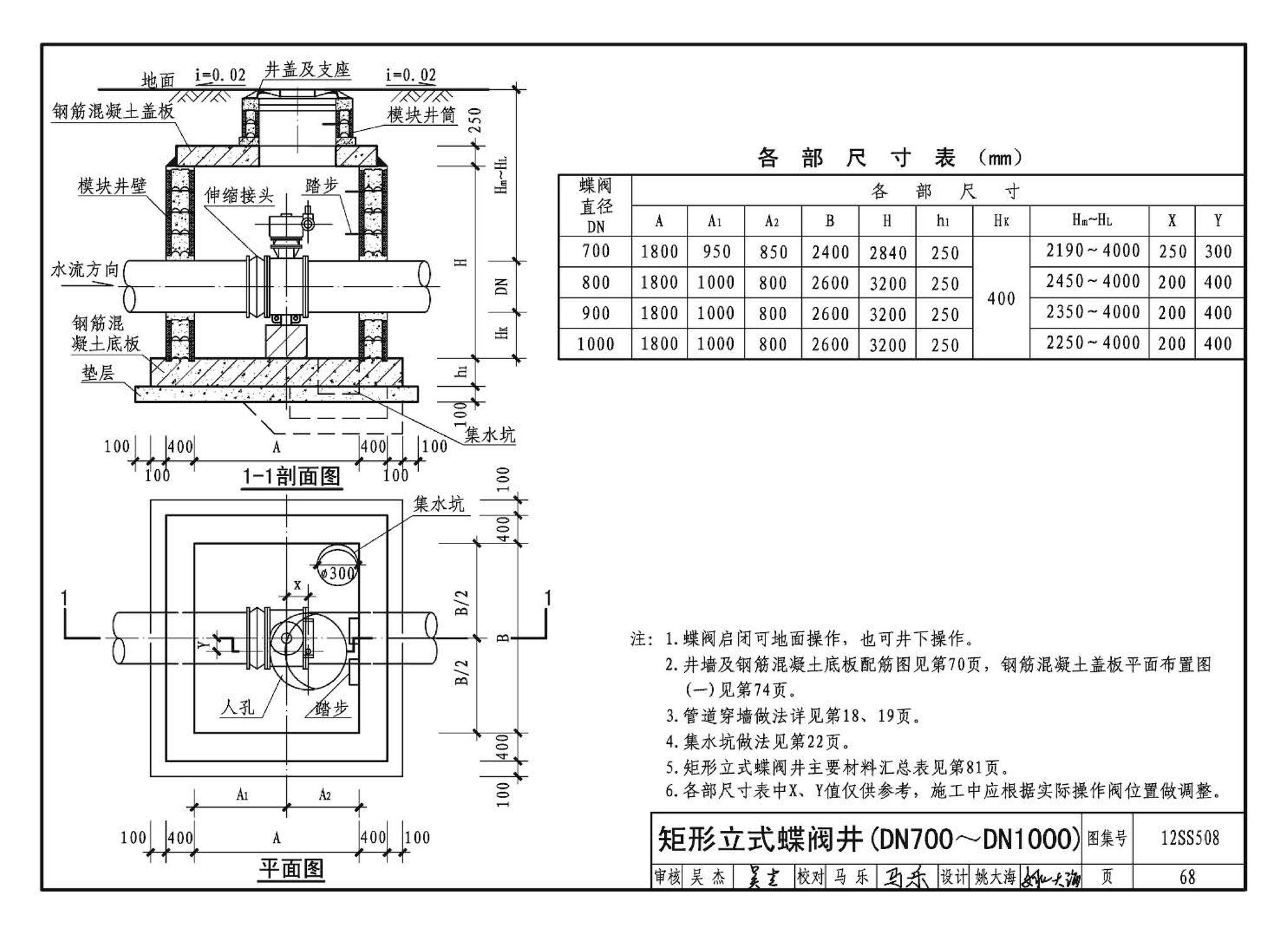 12SS508--混凝土模块式室外给水管道附属构筑物