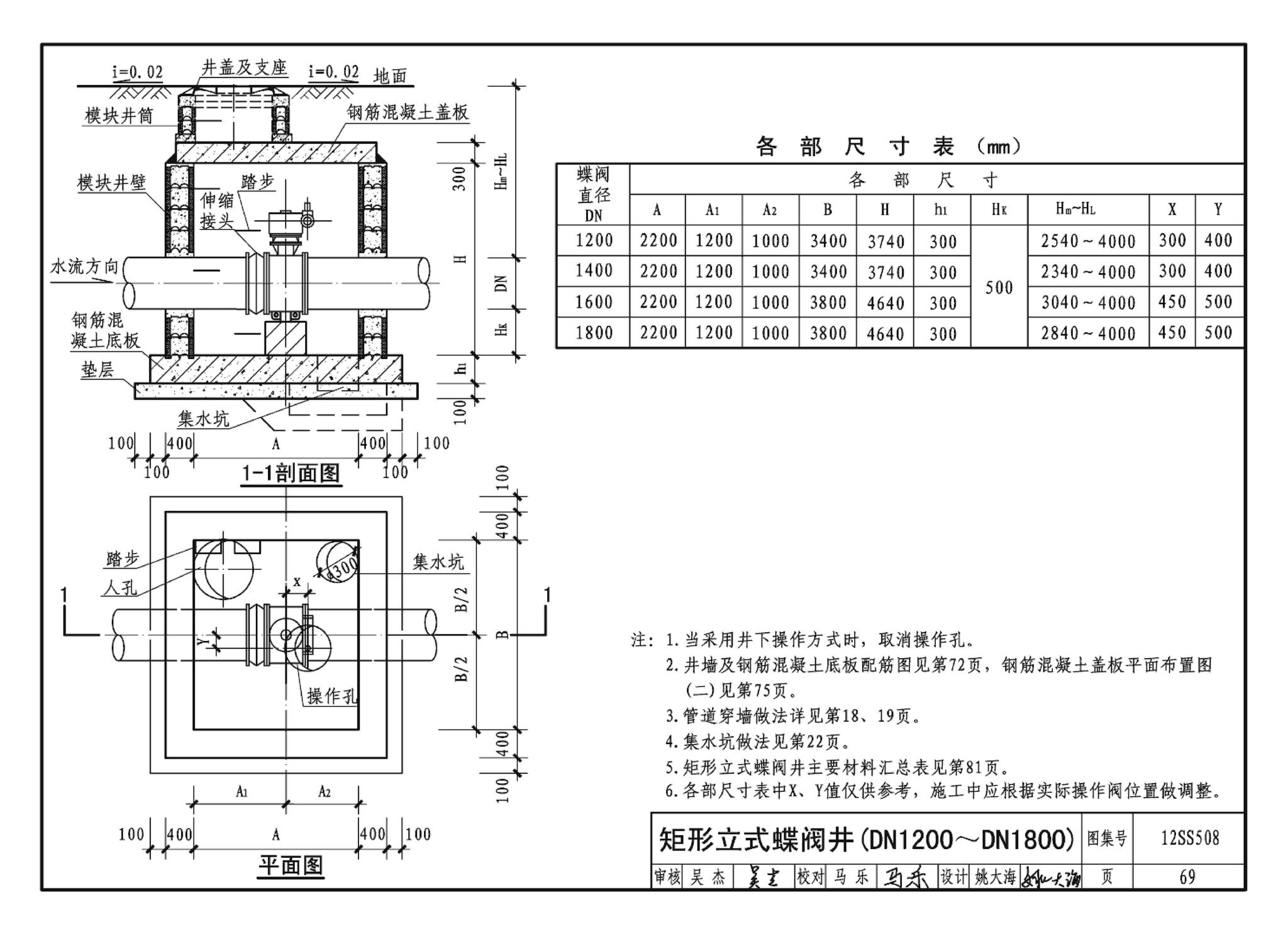 12SS508--混凝土模块式室外给水管道附属构筑物