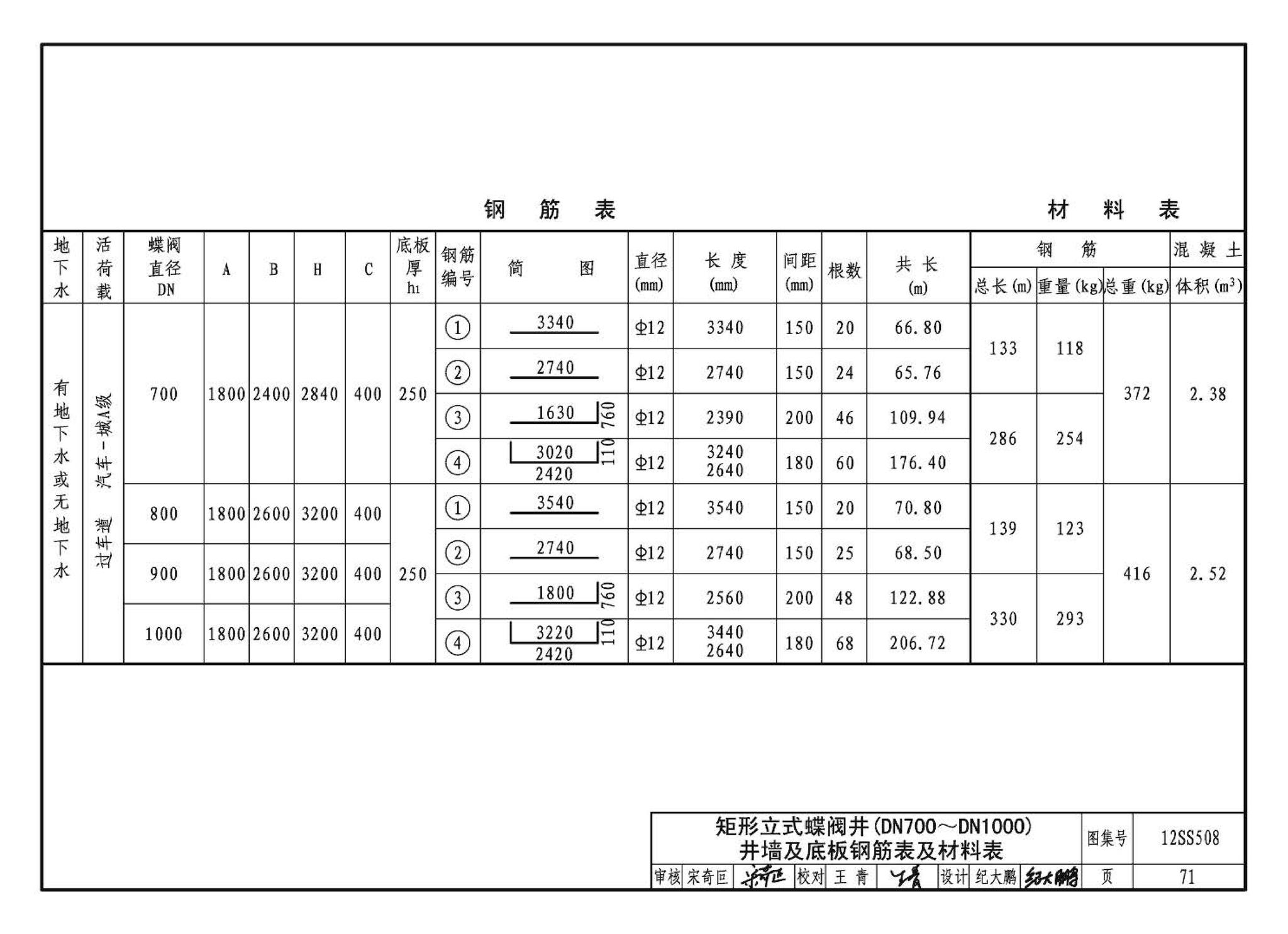 12SS508--混凝土模块式室外给水管道附属构筑物