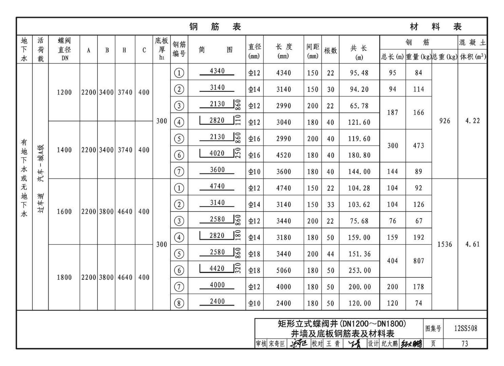 12SS508--混凝土模块式室外给水管道附属构筑物