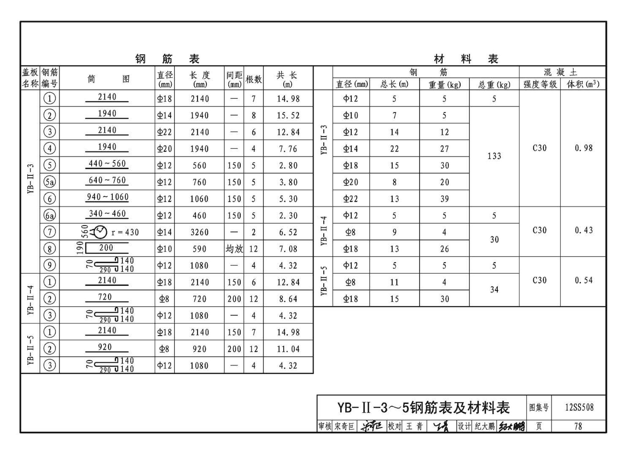 12SS508--混凝土模块式室外给水管道附属构筑物