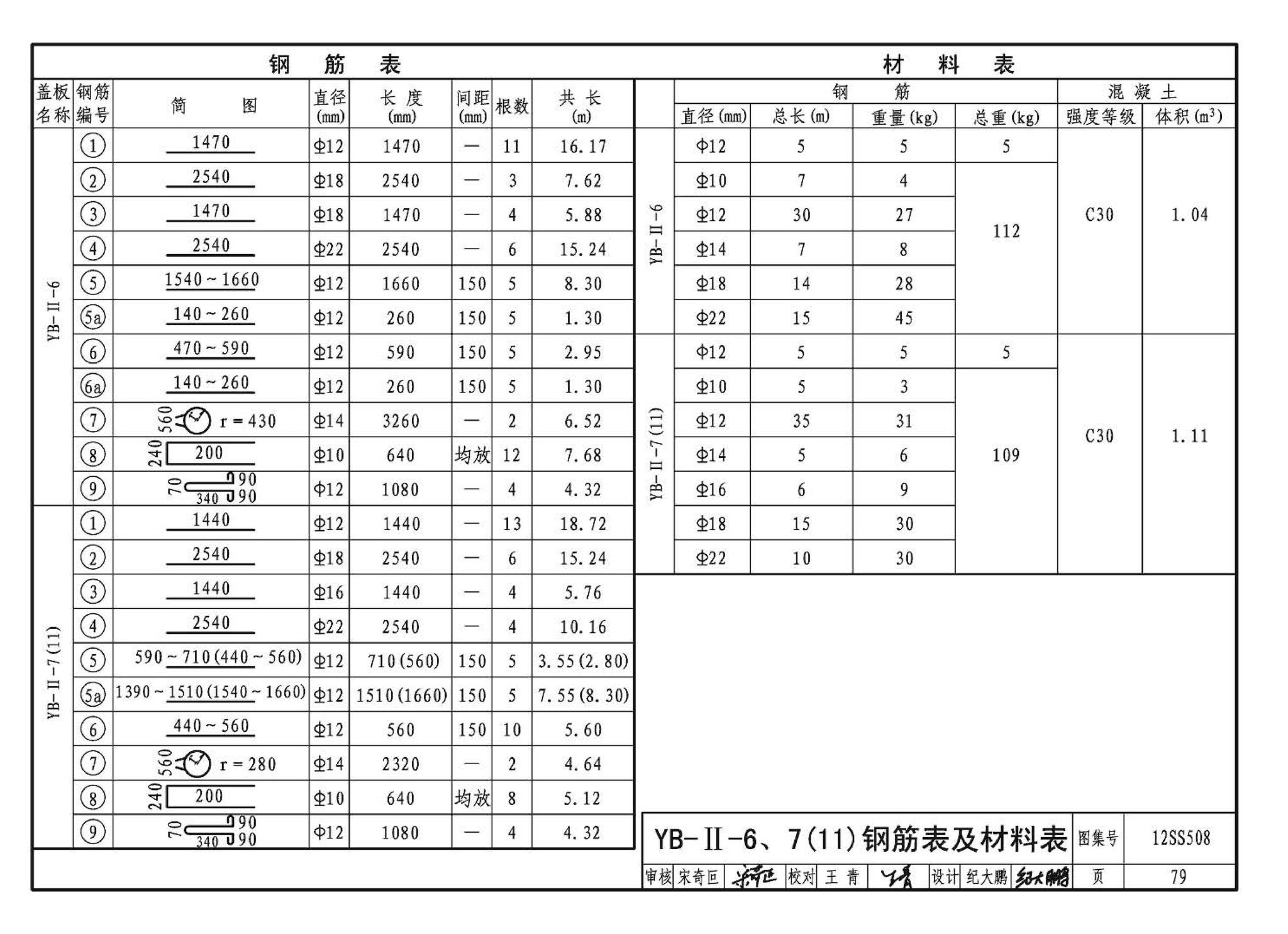 12SS508--混凝土模块式室外给水管道附属构筑物