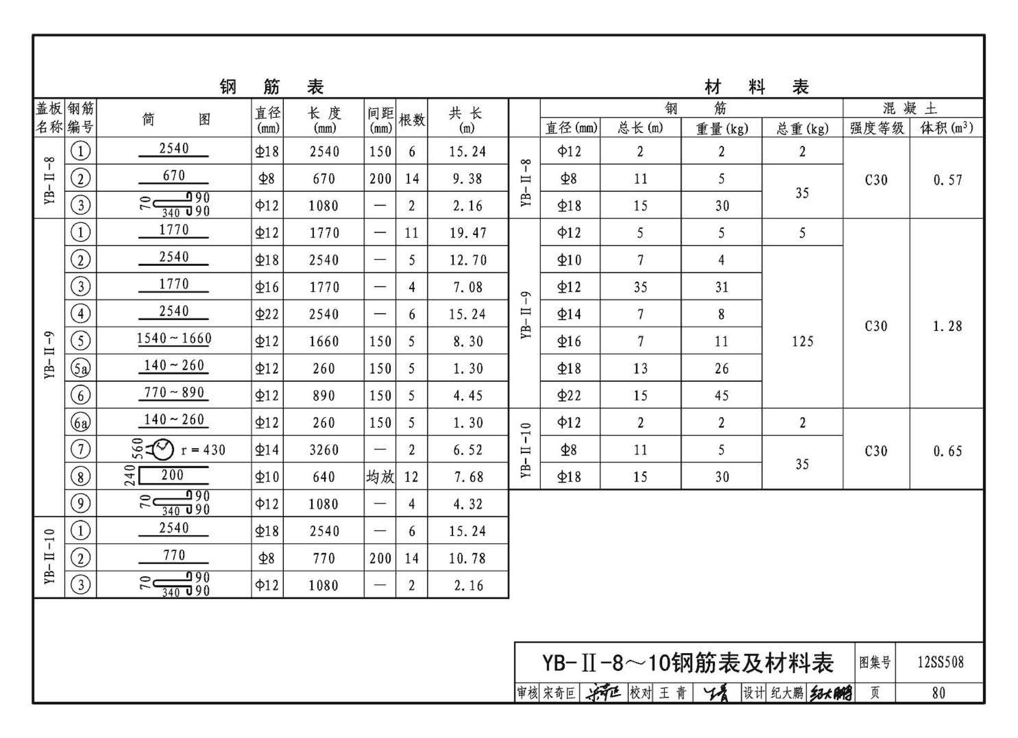 12SS508--混凝土模块式室外给水管道附属构筑物