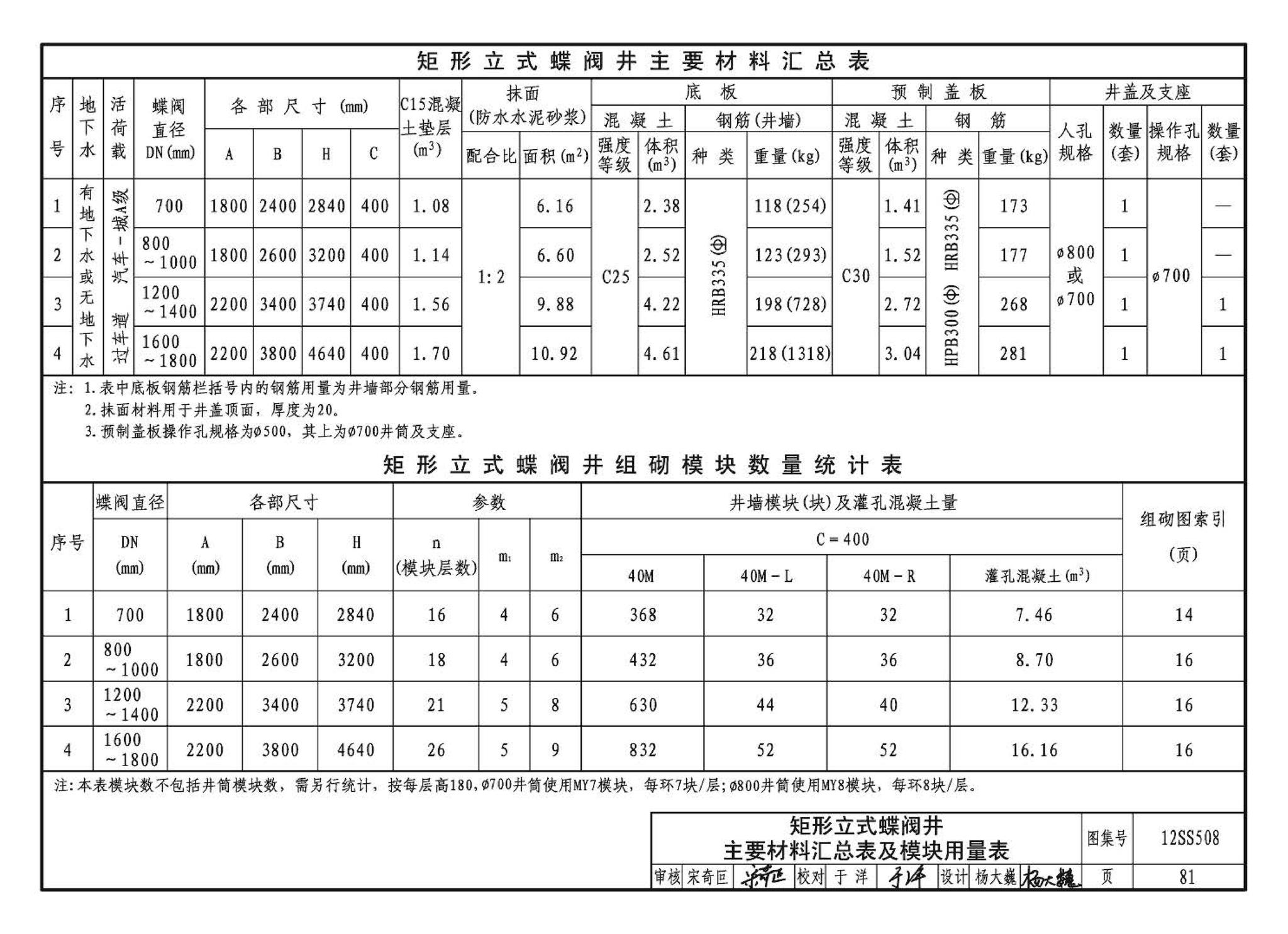 12SS508--混凝土模块式室外给水管道附属构筑物