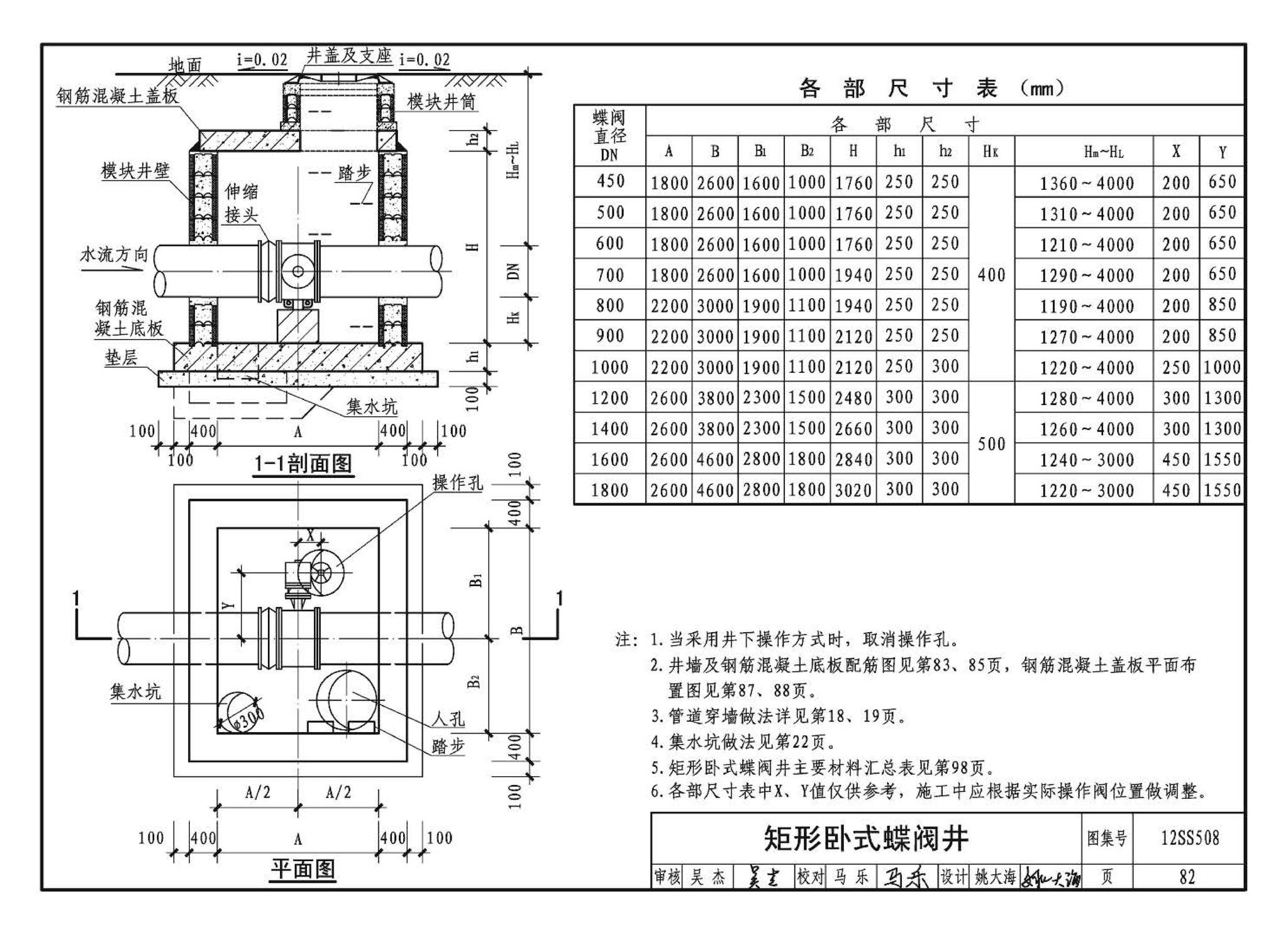 12SS508--混凝土模块式室外给水管道附属构筑物