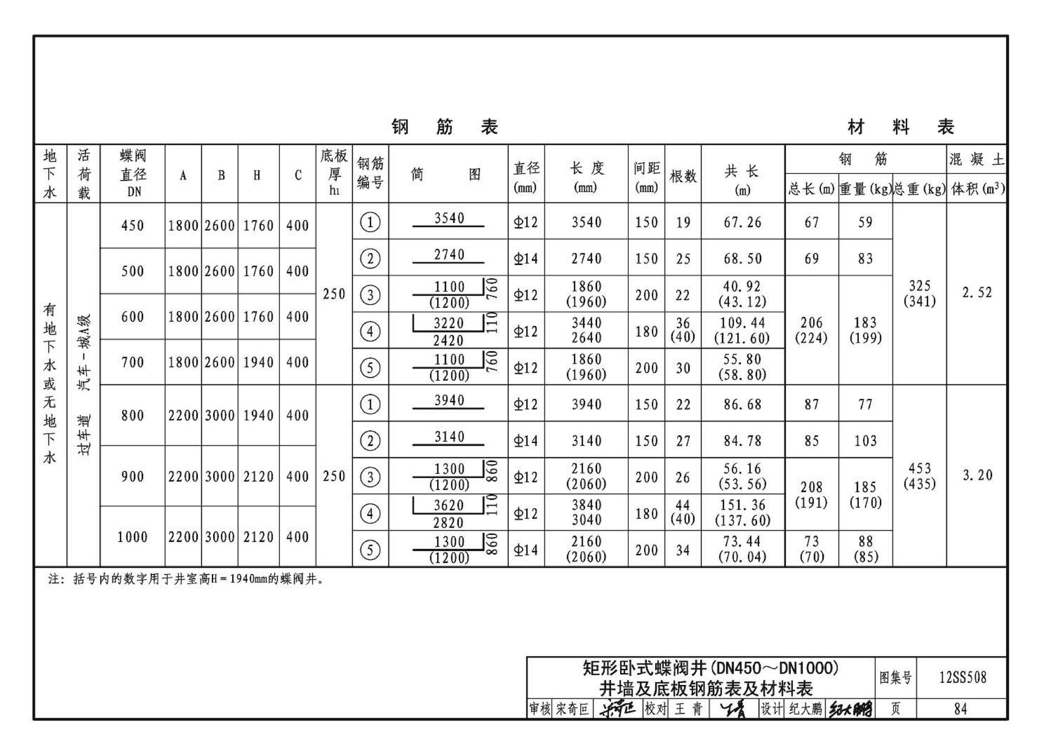 12SS508--混凝土模块式室外给水管道附属构筑物