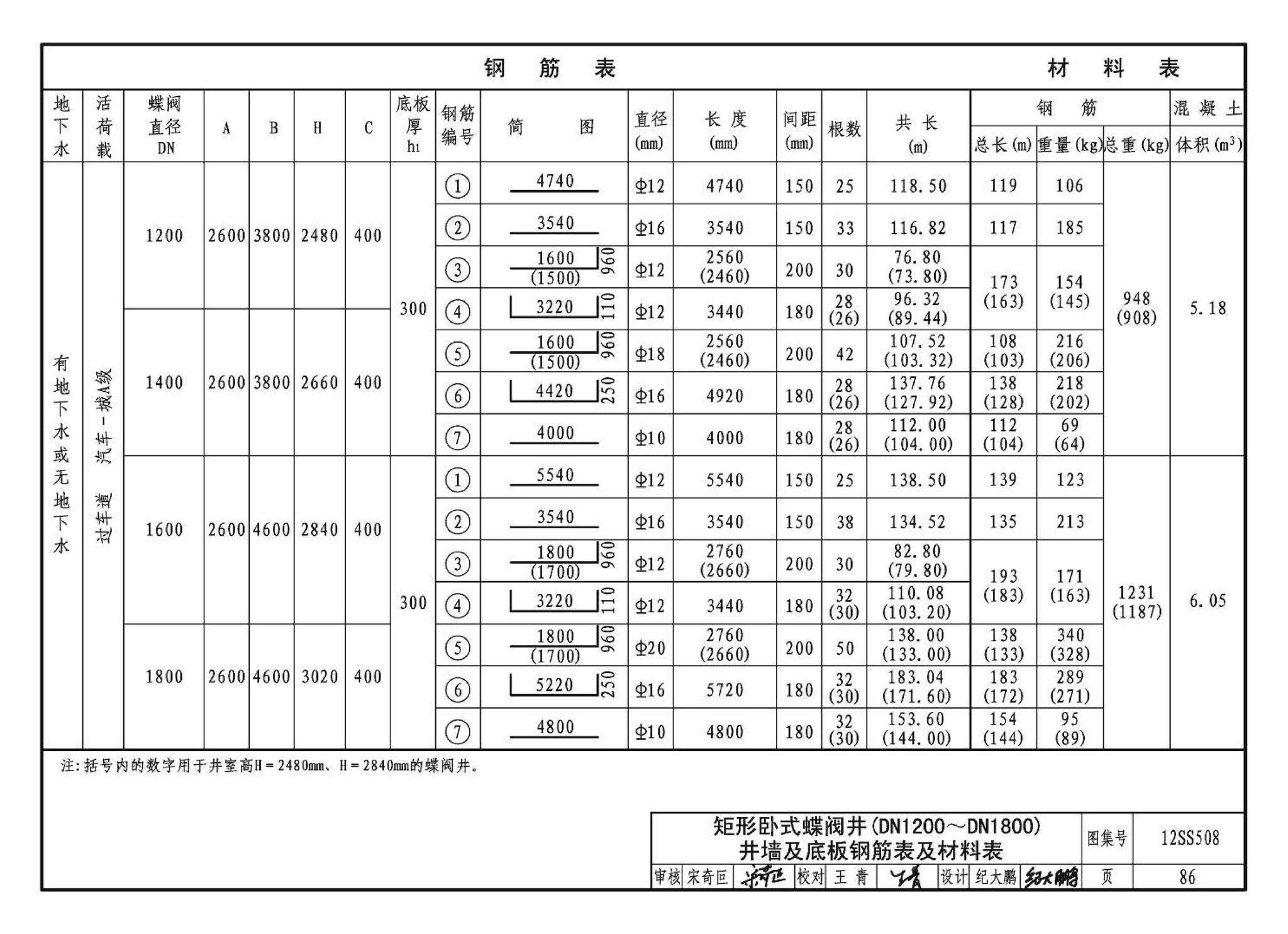 12SS508--混凝土模块式室外给水管道附属构筑物