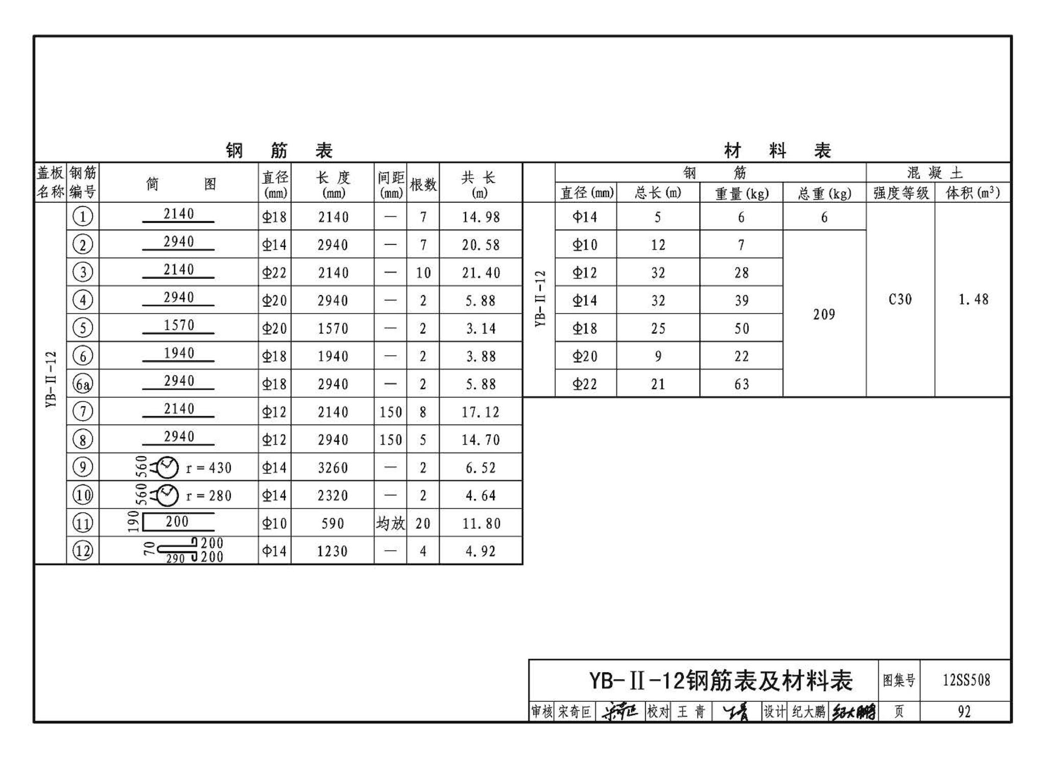 12SS508--混凝土模块式室外给水管道附属构筑物