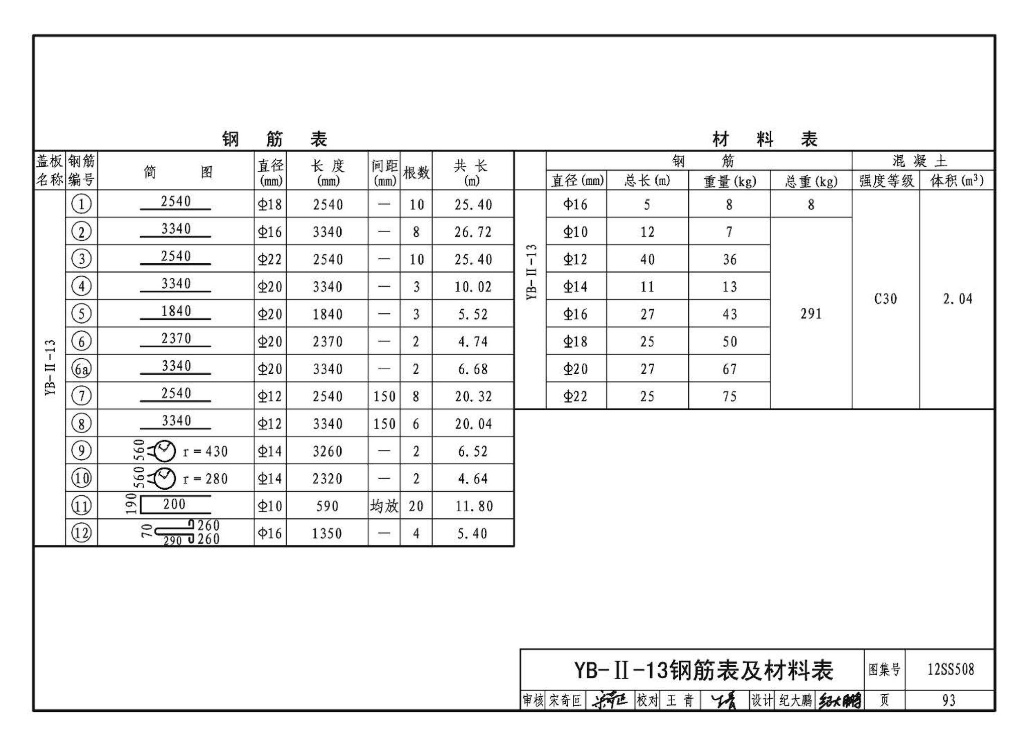 12SS508--混凝土模块式室外给水管道附属构筑物