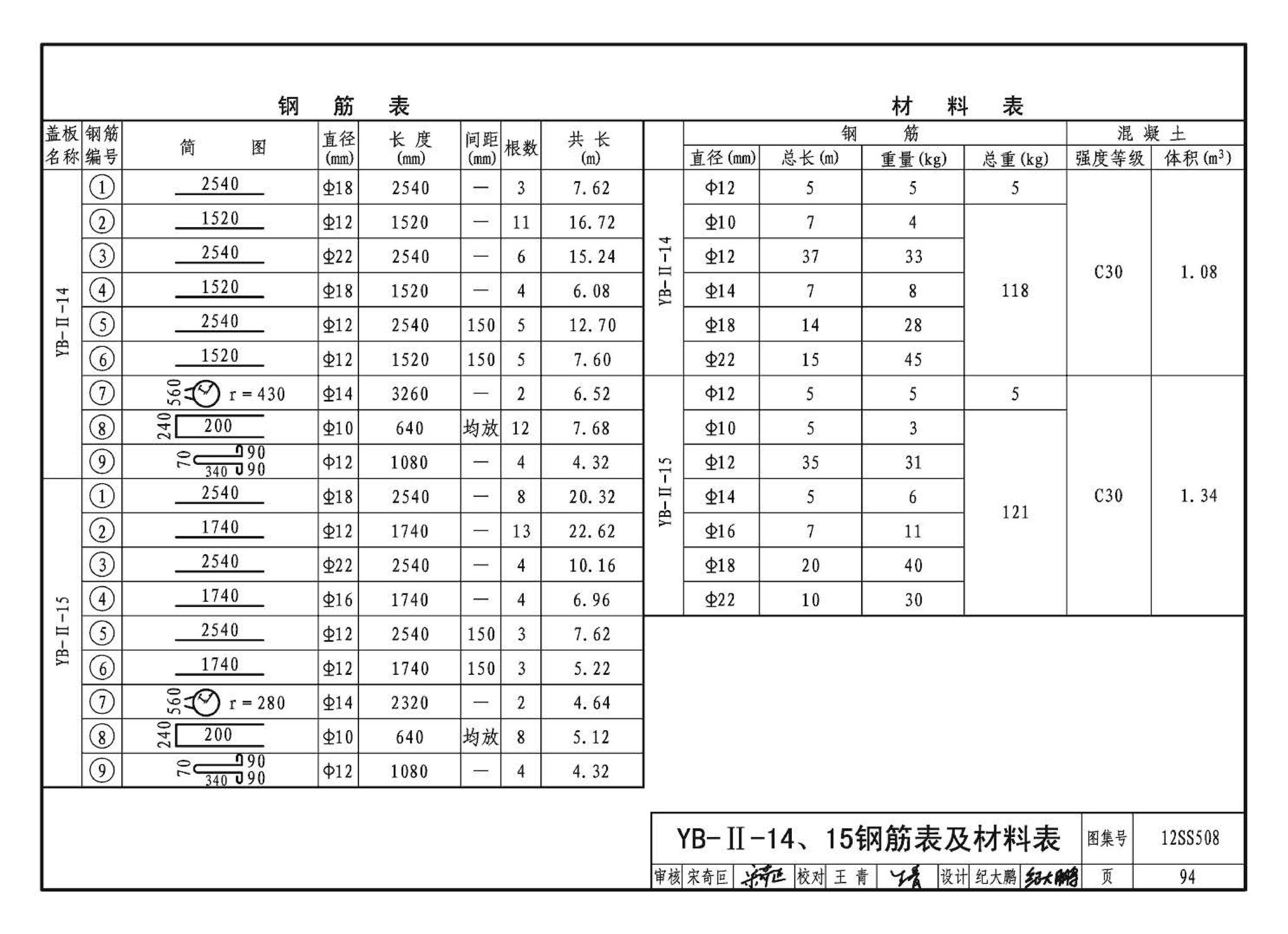 12SS508--混凝土模块式室外给水管道附属构筑物