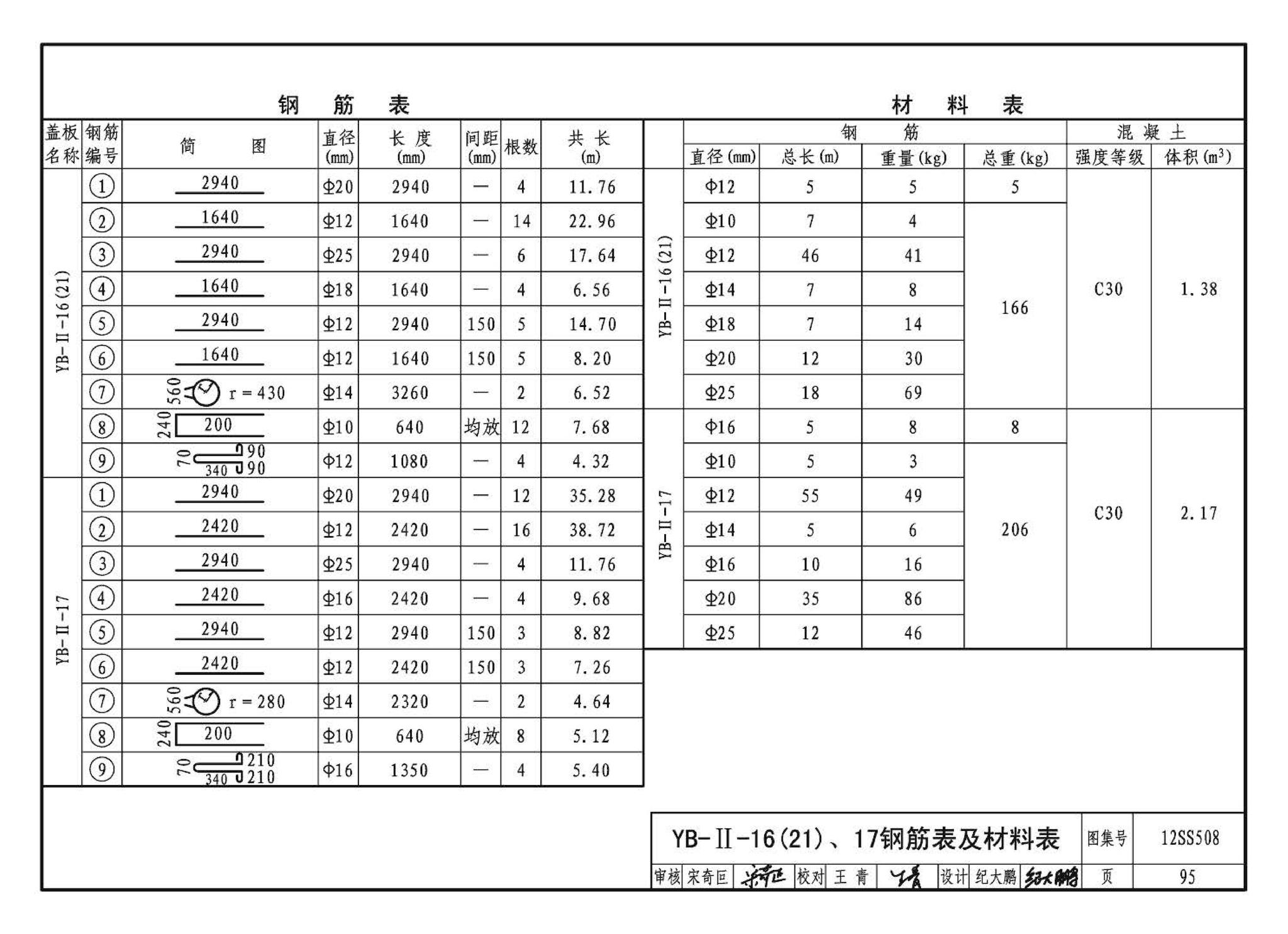 12SS508--混凝土模块式室外给水管道附属构筑物