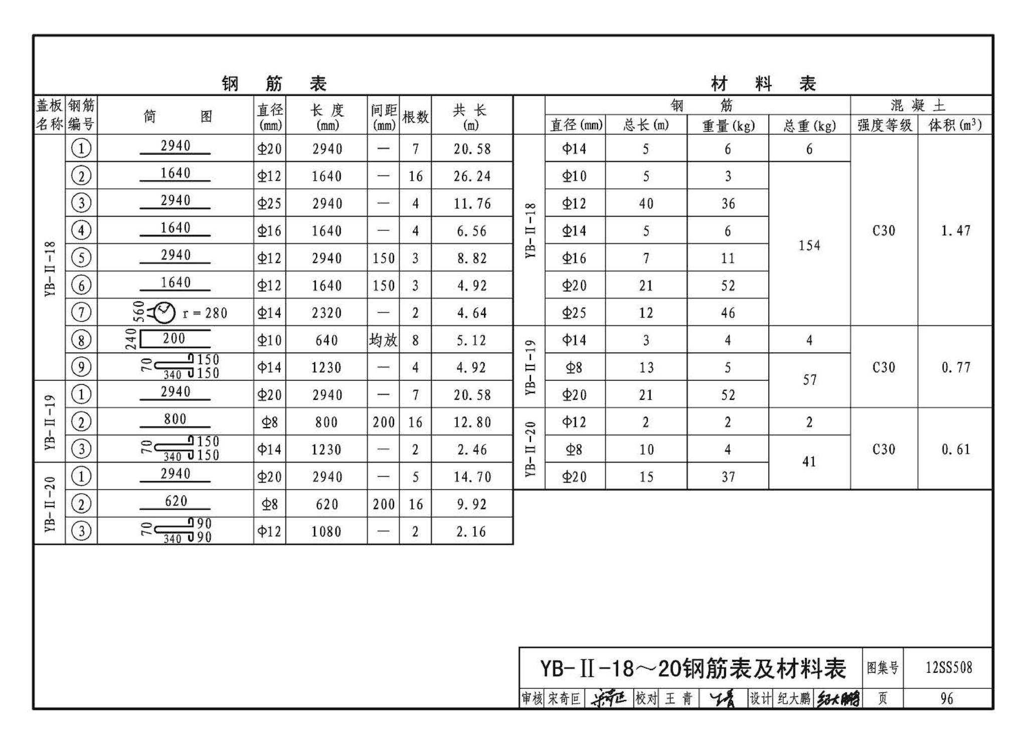 12SS508--混凝土模块式室外给水管道附属构筑物