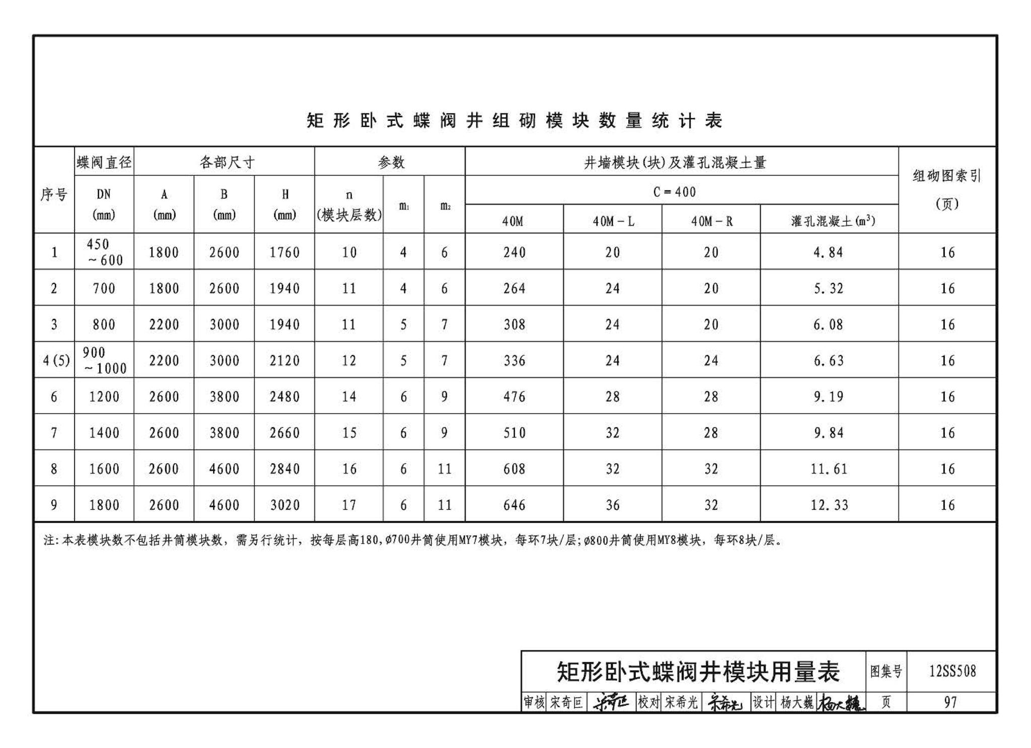 12SS508--混凝土模块式室外给水管道附属构筑物