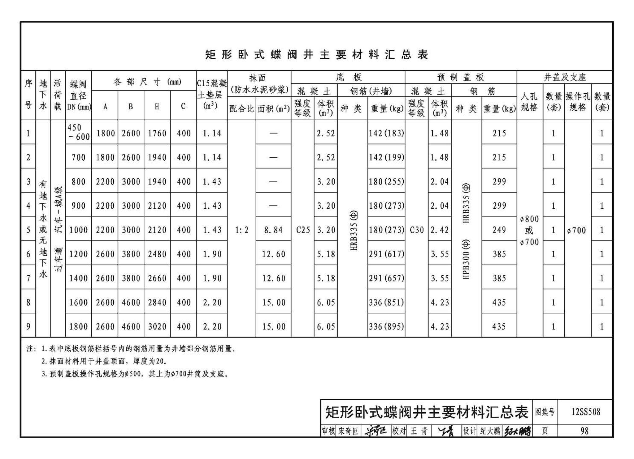 12SS508--混凝土模块式室外给水管道附属构筑物