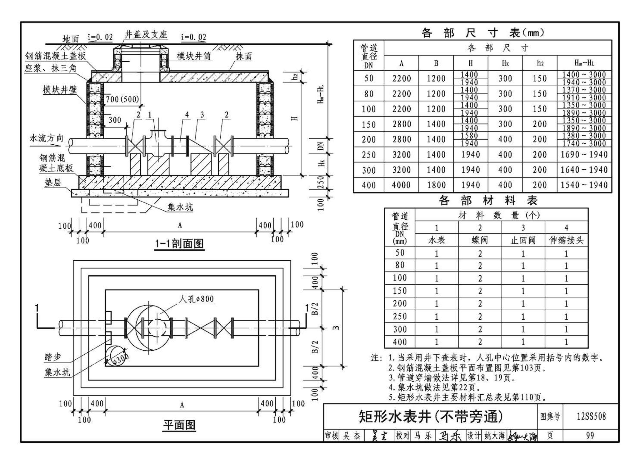 12SS508--混凝土模块式室外给水管道附属构筑物