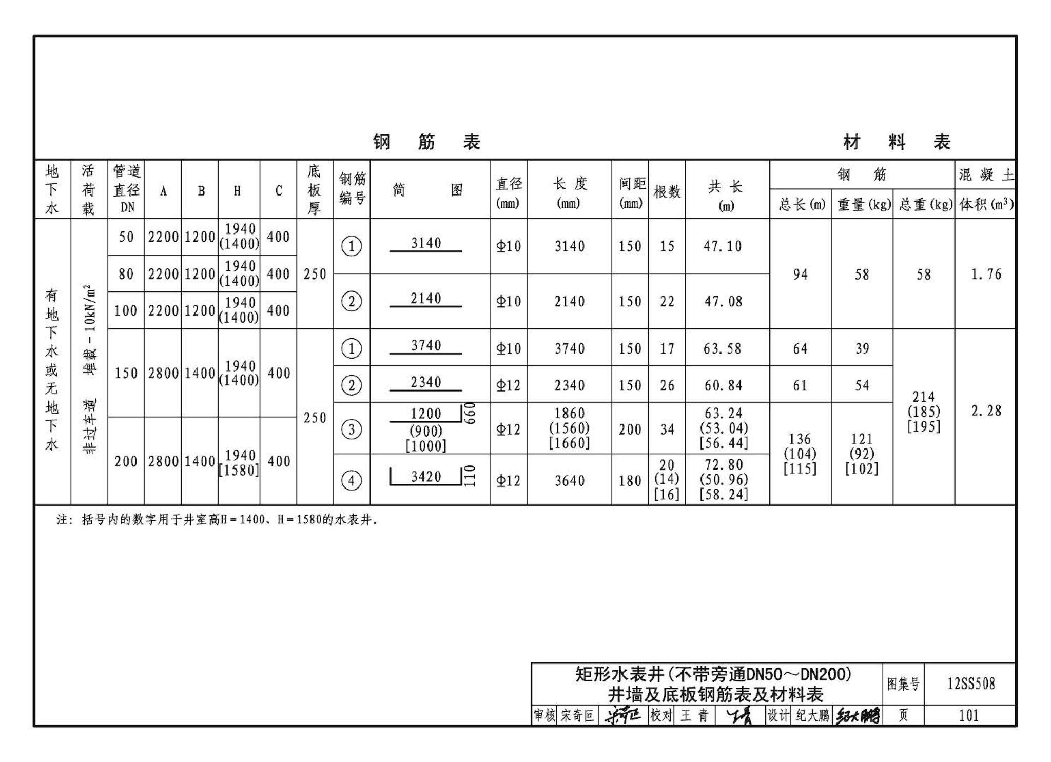 12SS508--混凝土模块式室外给水管道附属构筑物