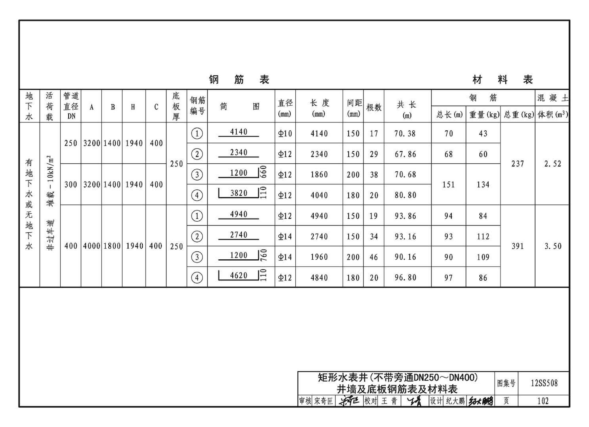 12SS508--混凝土模块式室外给水管道附属构筑物