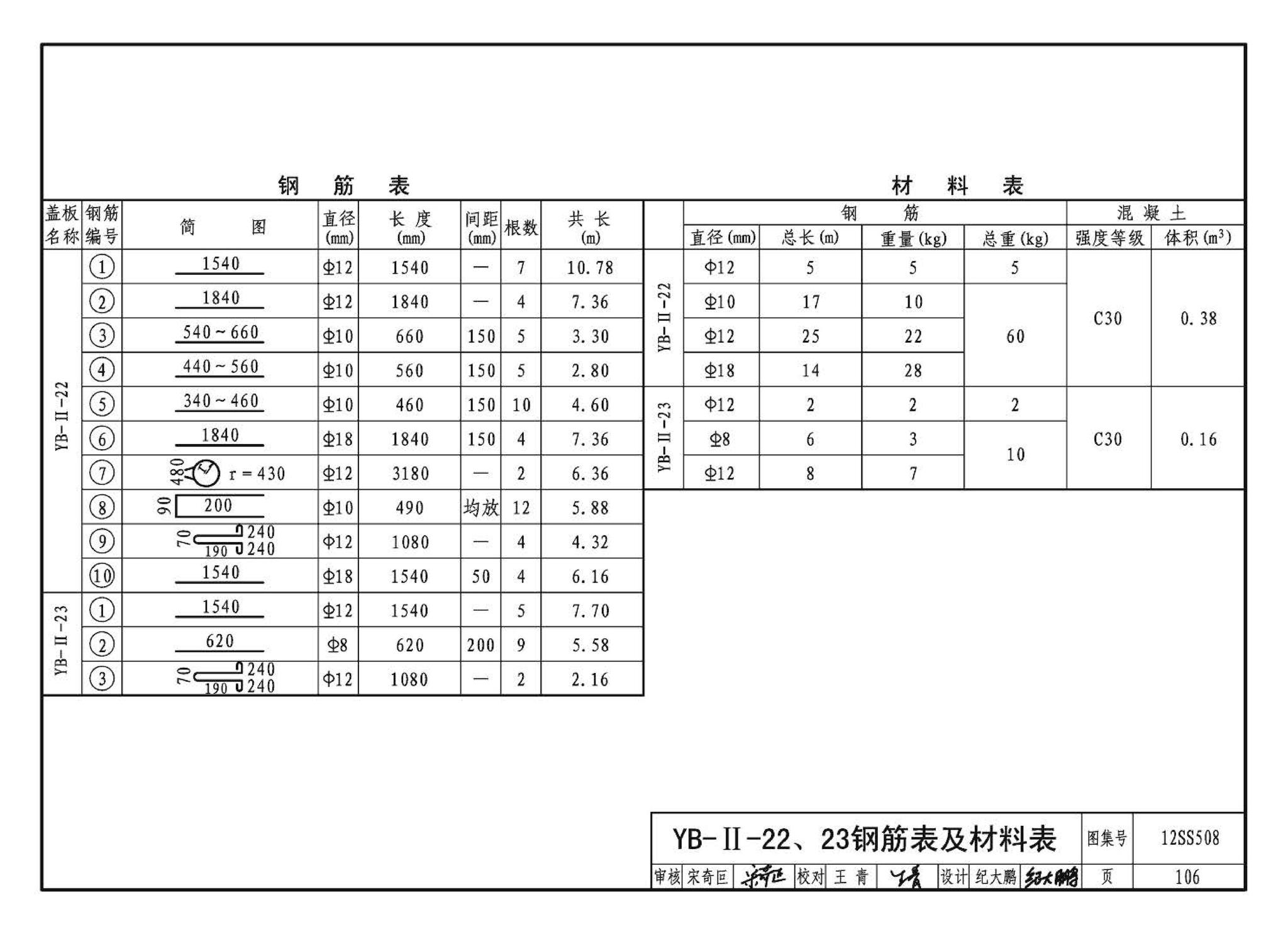 12SS508--混凝土模块式室外给水管道附属构筑物