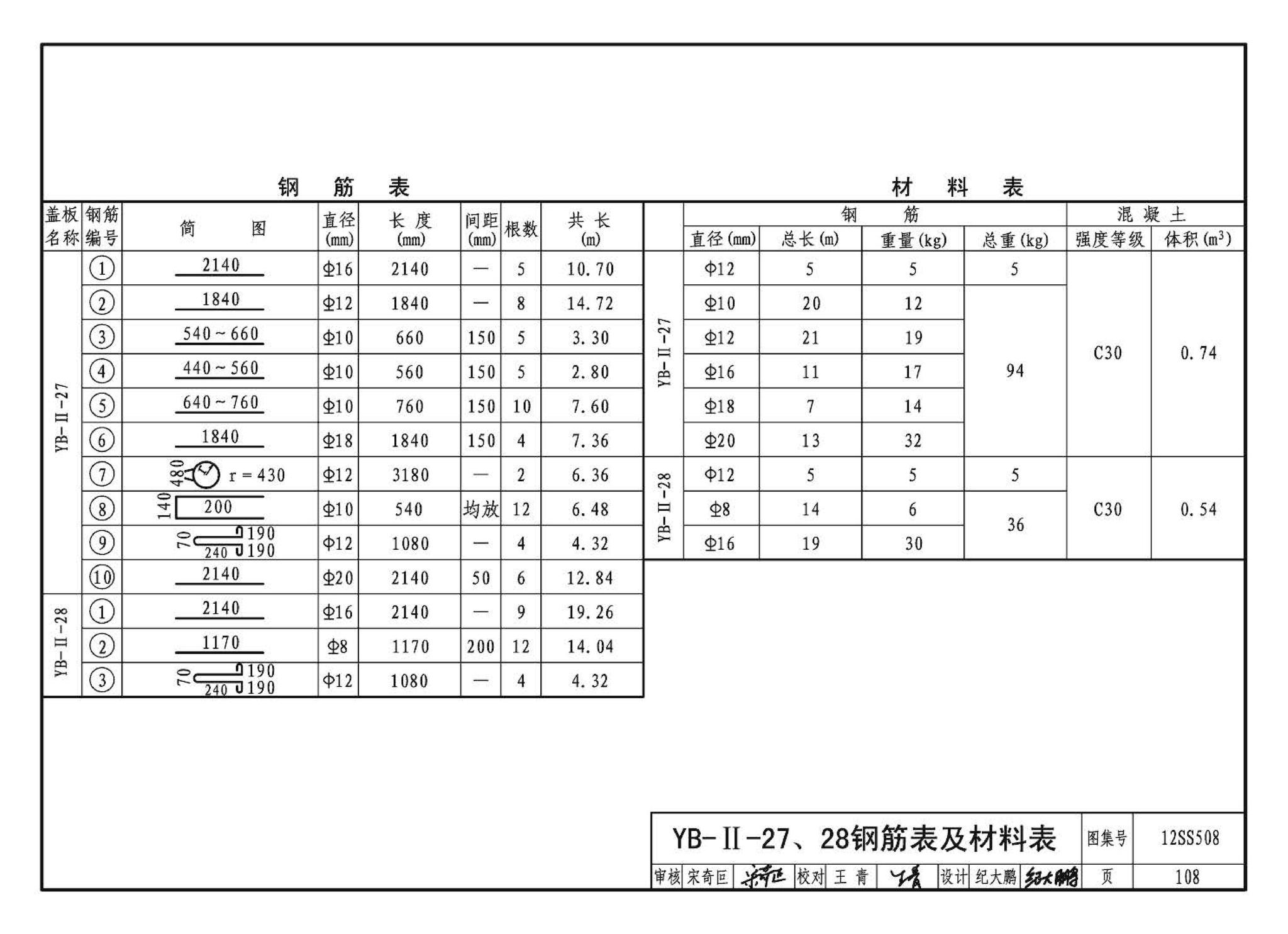 12SS508--混凝土模块式室外给水管道附属构筑物