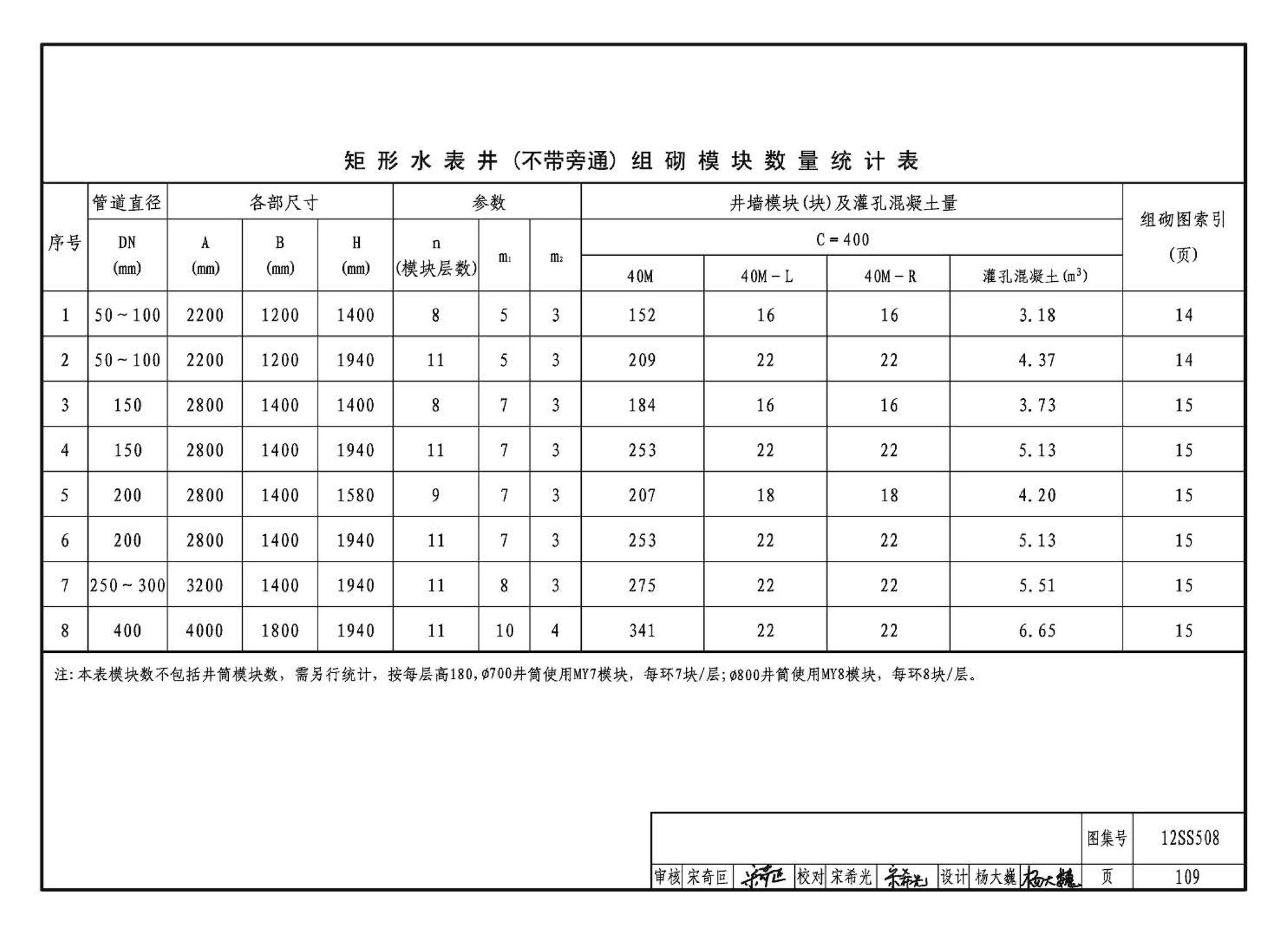 12SS508--混凝土模块式室外给水管道附属构筑物