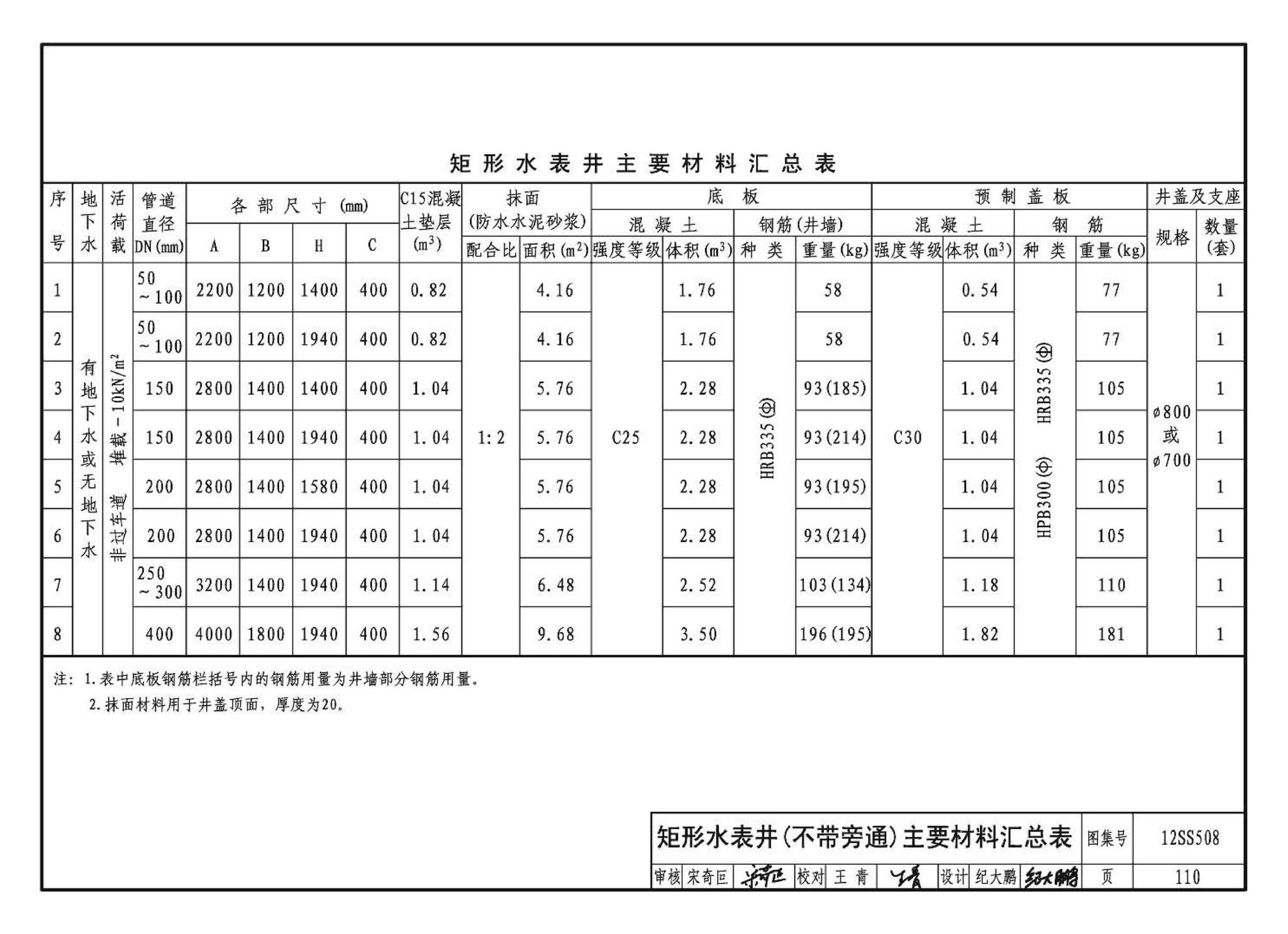 12SS508--混凝土模块式室外给水管道附属构筑物