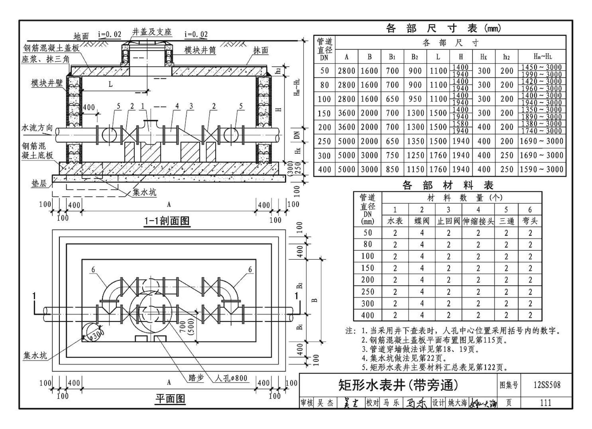 12SS508--混凝土模块式室外给水管道附属构筑物