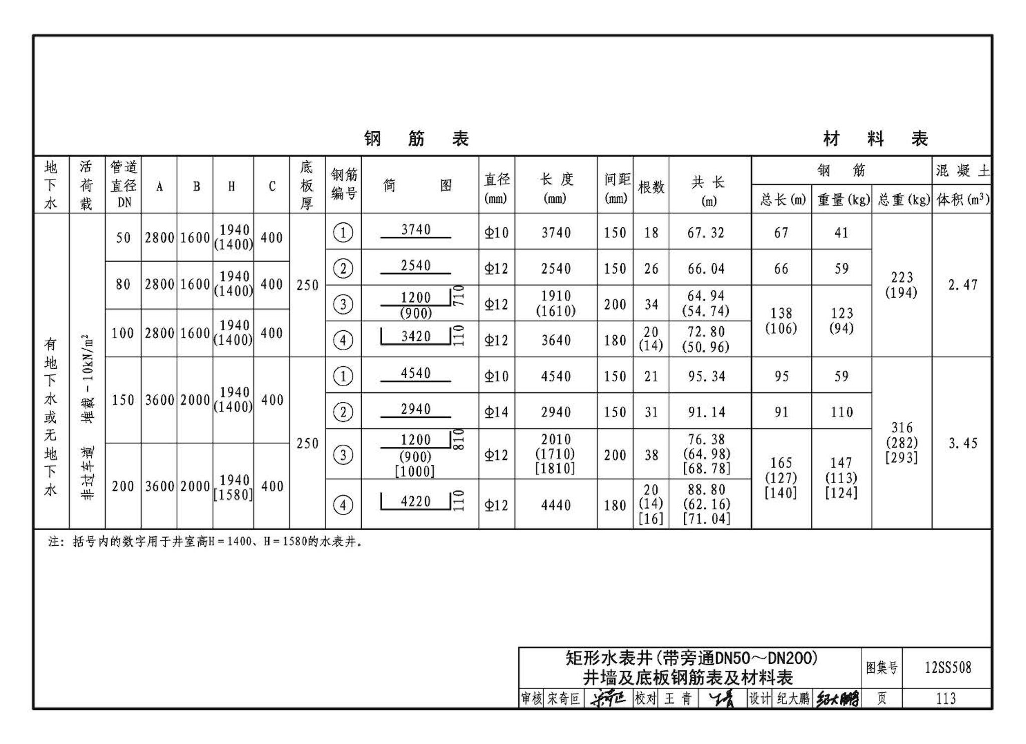 12SS508--混凝土模块式室外给水管道附属构筑物