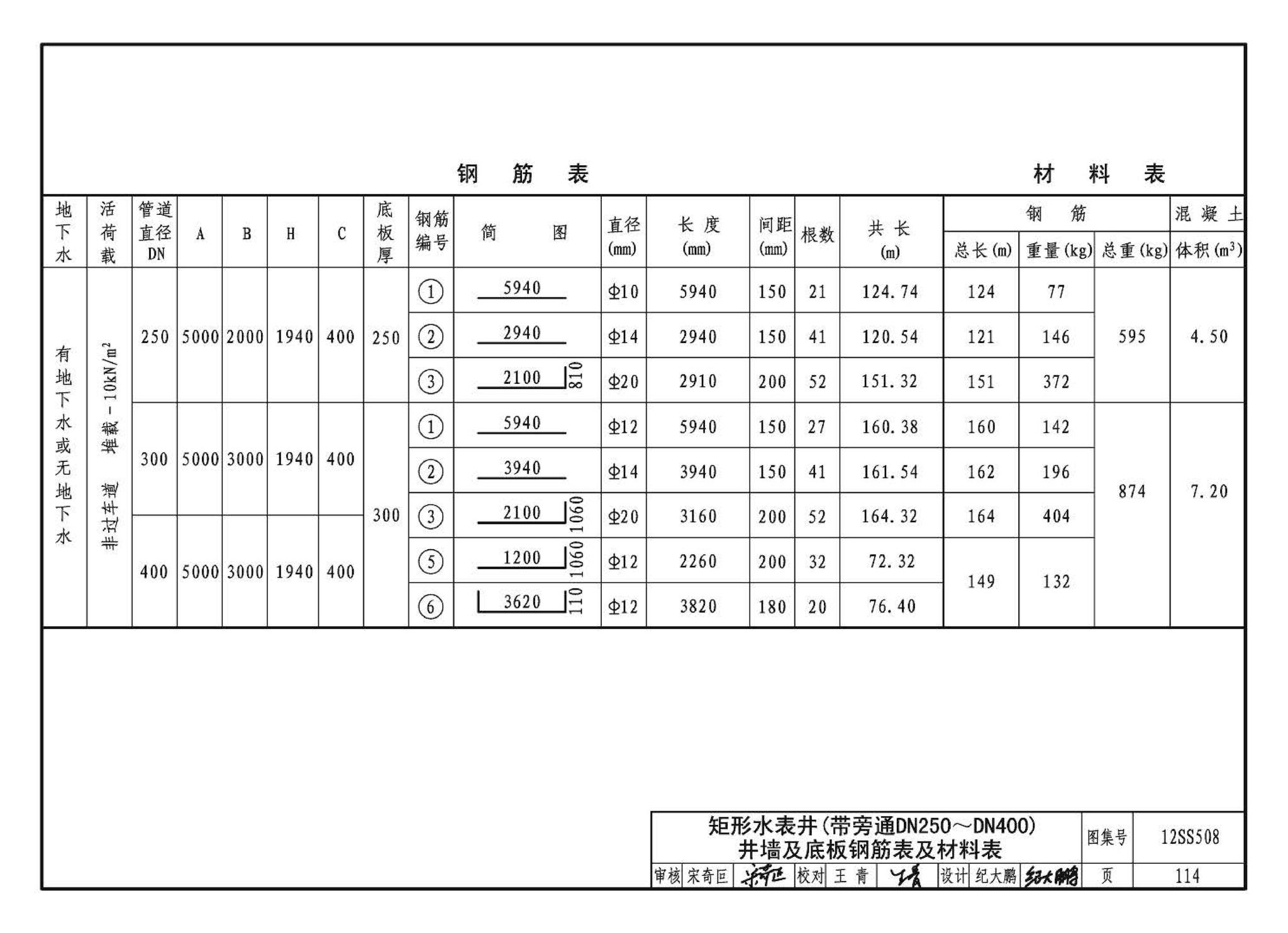 12SS508--混凝土模块式室外给水管道附属构筑物