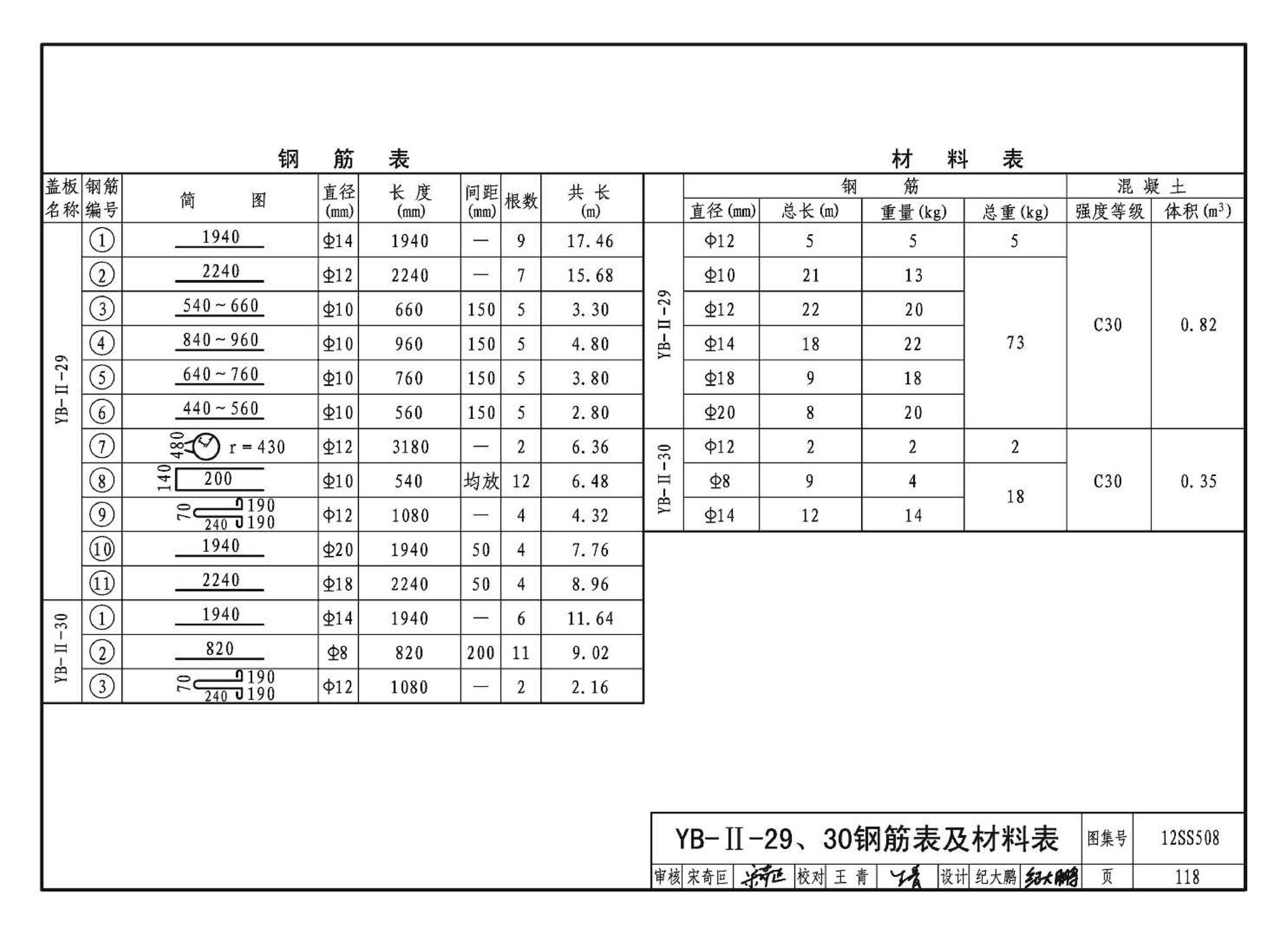 12SS508--混凝土模块式室外给水管道附属构筑物