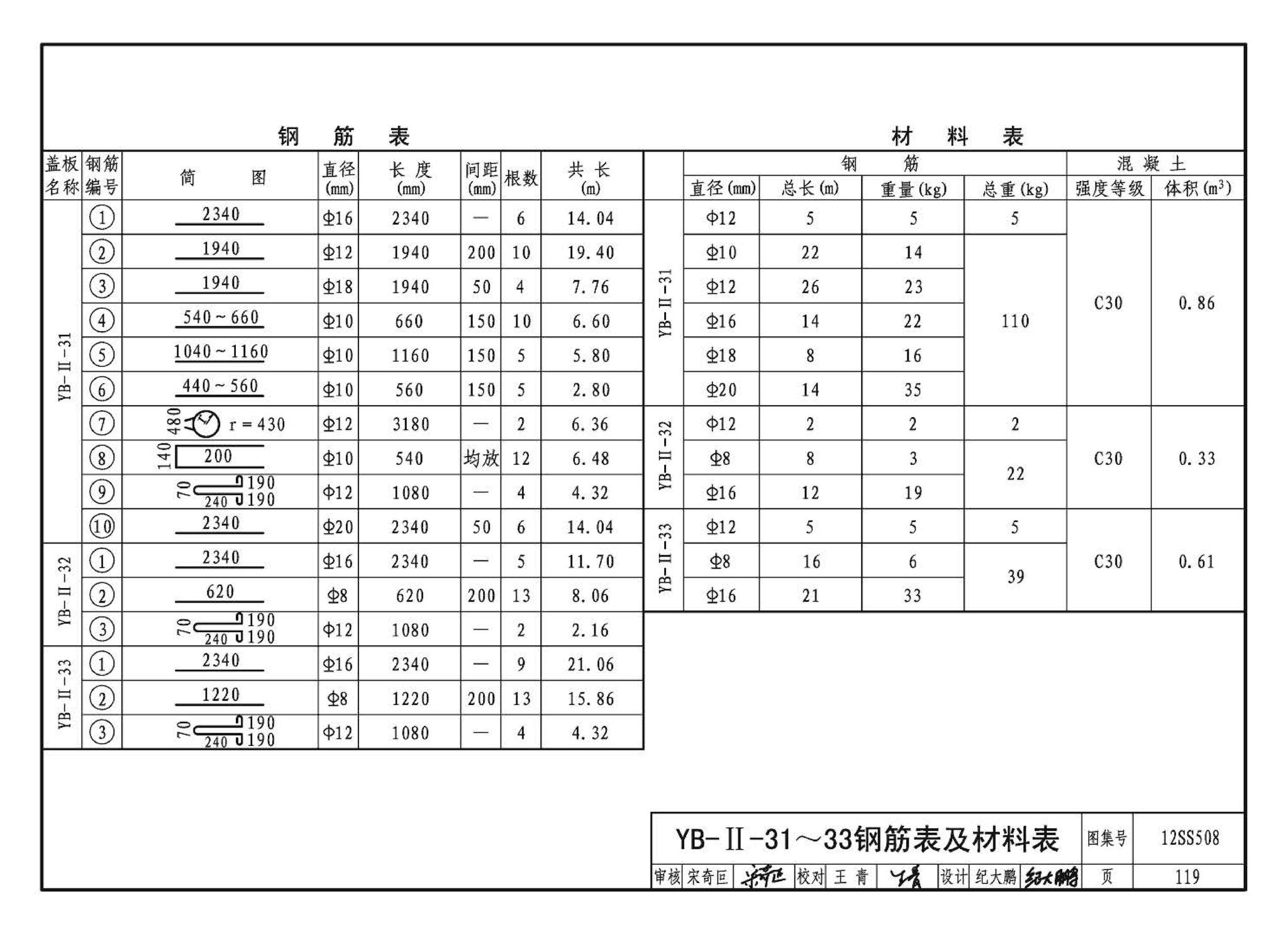 12SS508--混凝土模块式室外给水管道附属构筑物