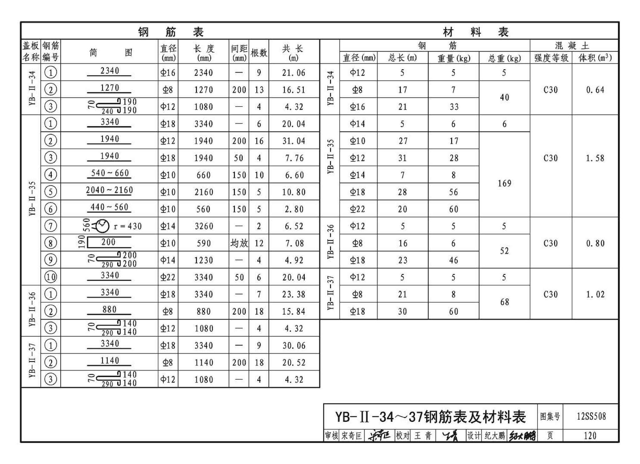 12SS508--混凝土模块式室外给水管道附属构筑物