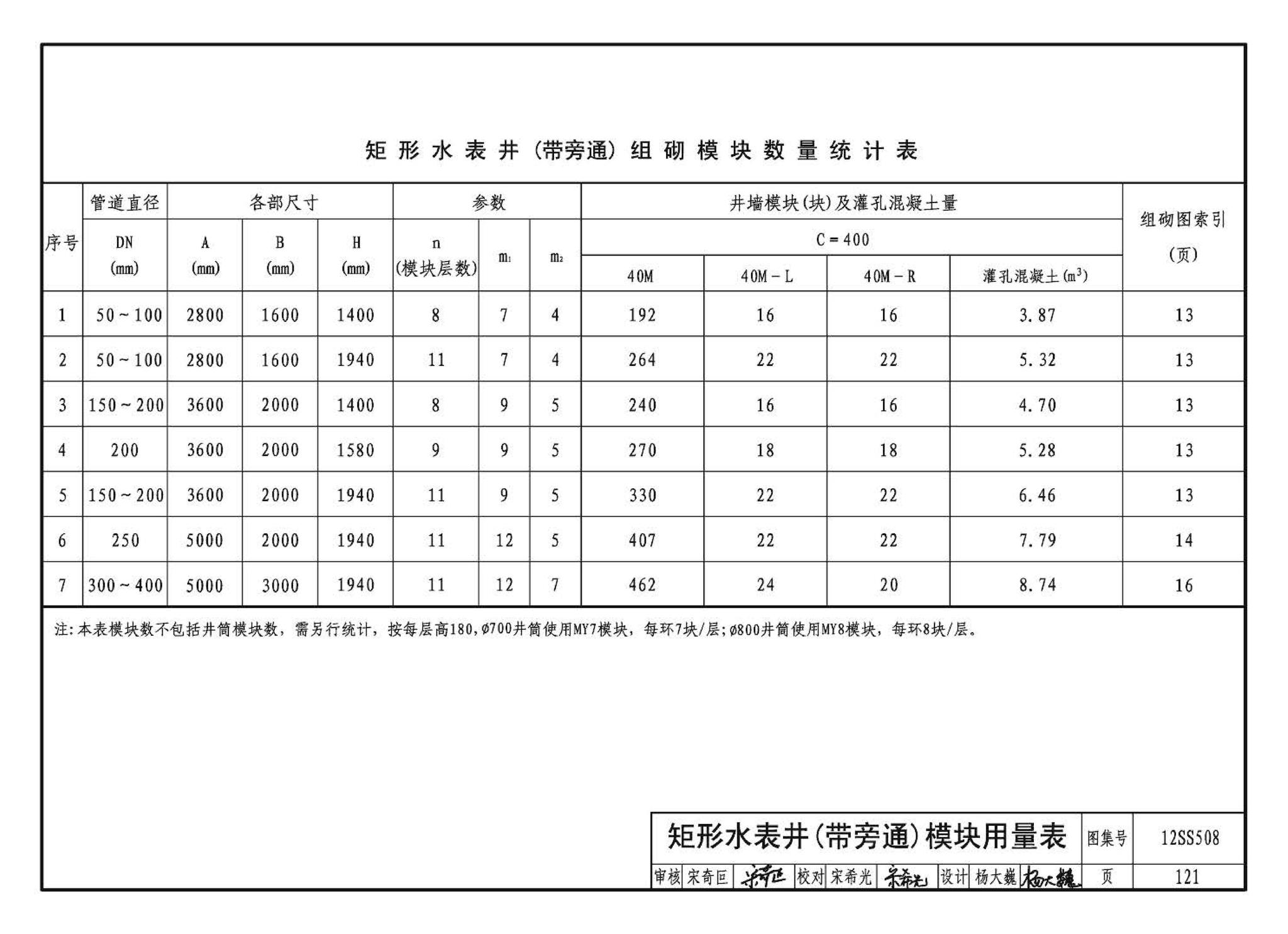 12SS508--混凝土模块式室外给水管道附属构筑物