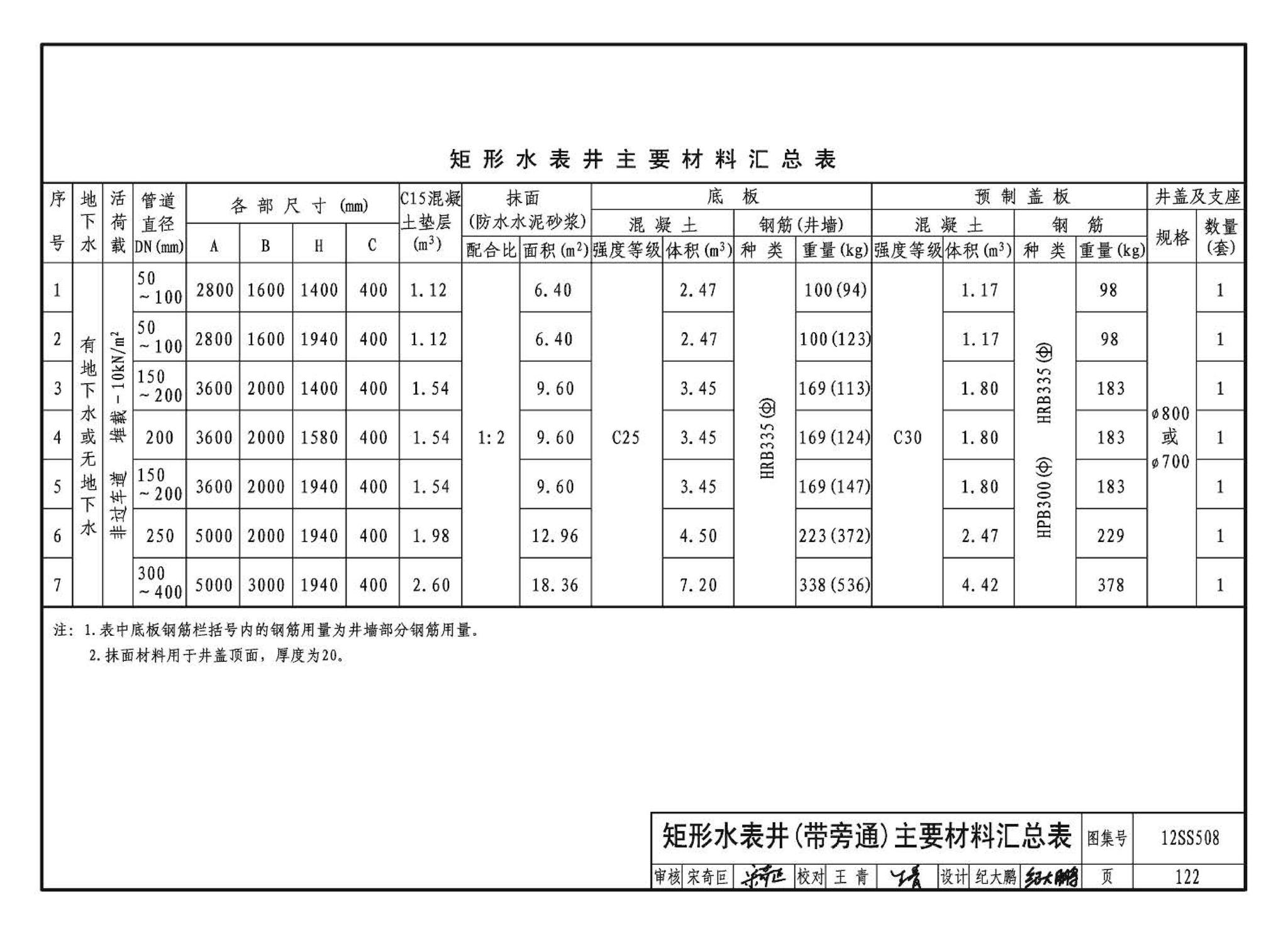 12SS508--混凝土模块式室外给水管道附属构筑物