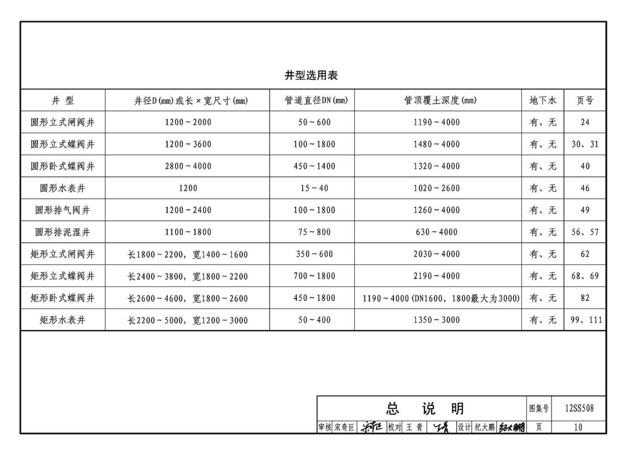 12SS508--混凝土模块式室外给水管道附属构筑物