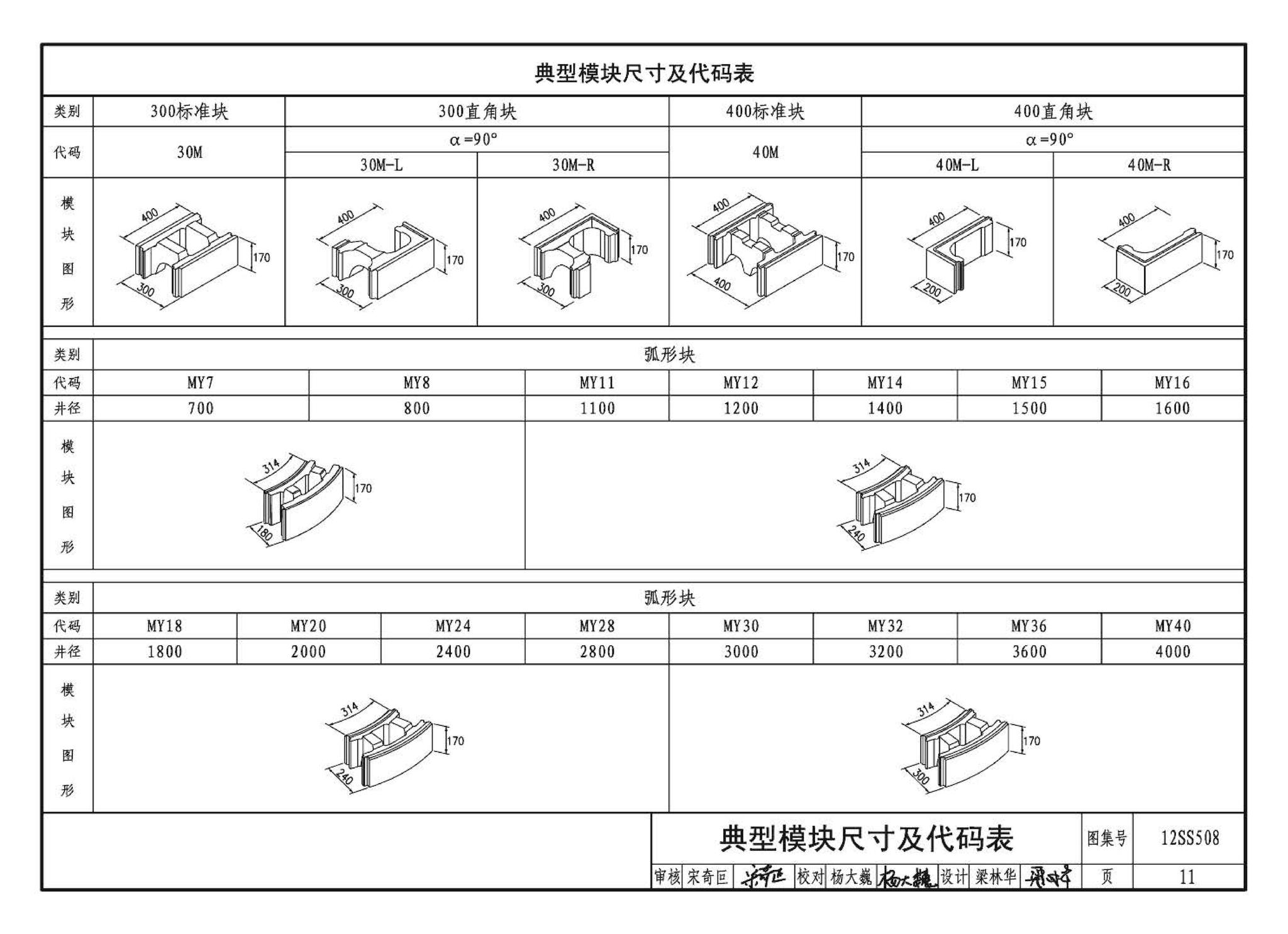 12SS508--混凝土模块式室外给水管道附属构筑物