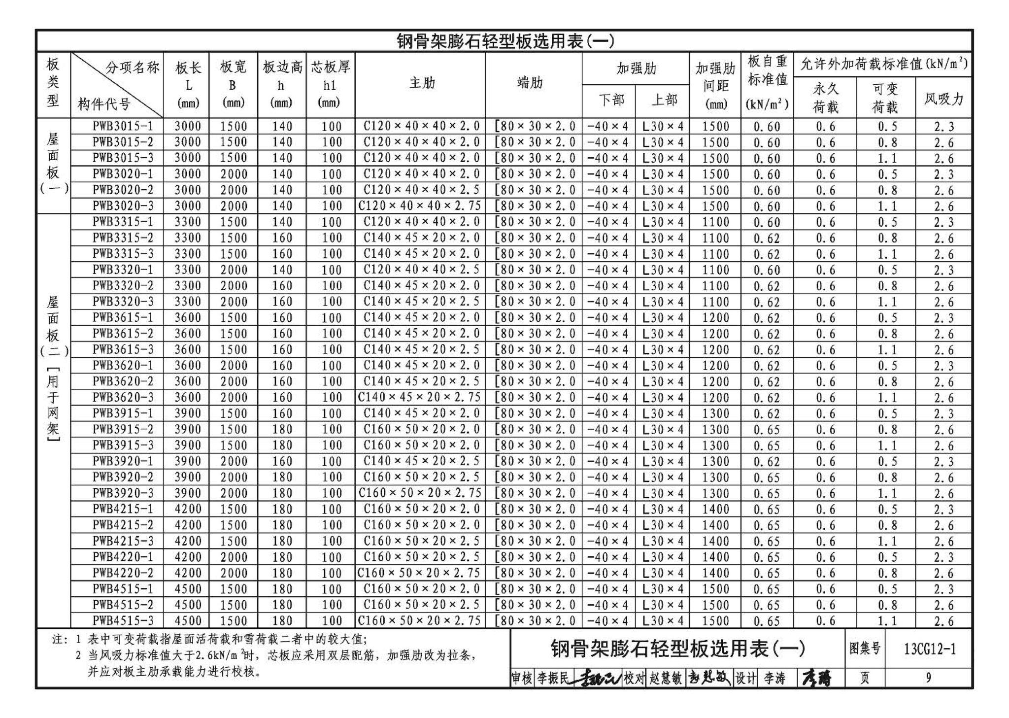 13CG12-1--钢骨架膨石轻型板(参考图集)