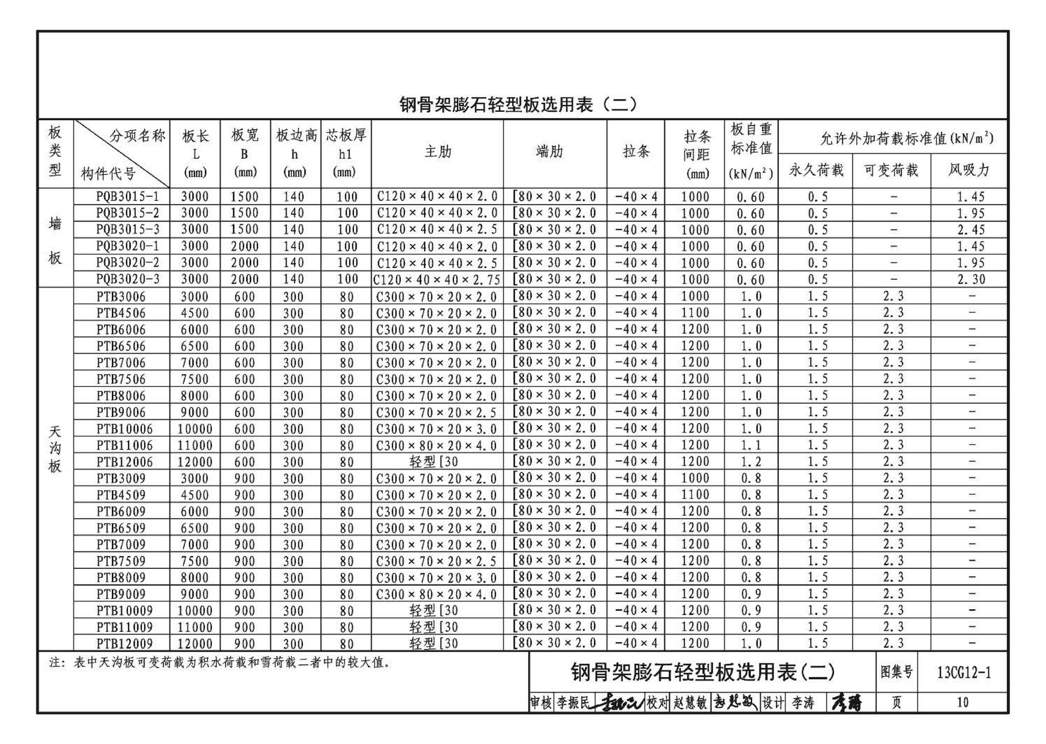 13CG12-1--钢骨架膨石轻型板(参考图集)