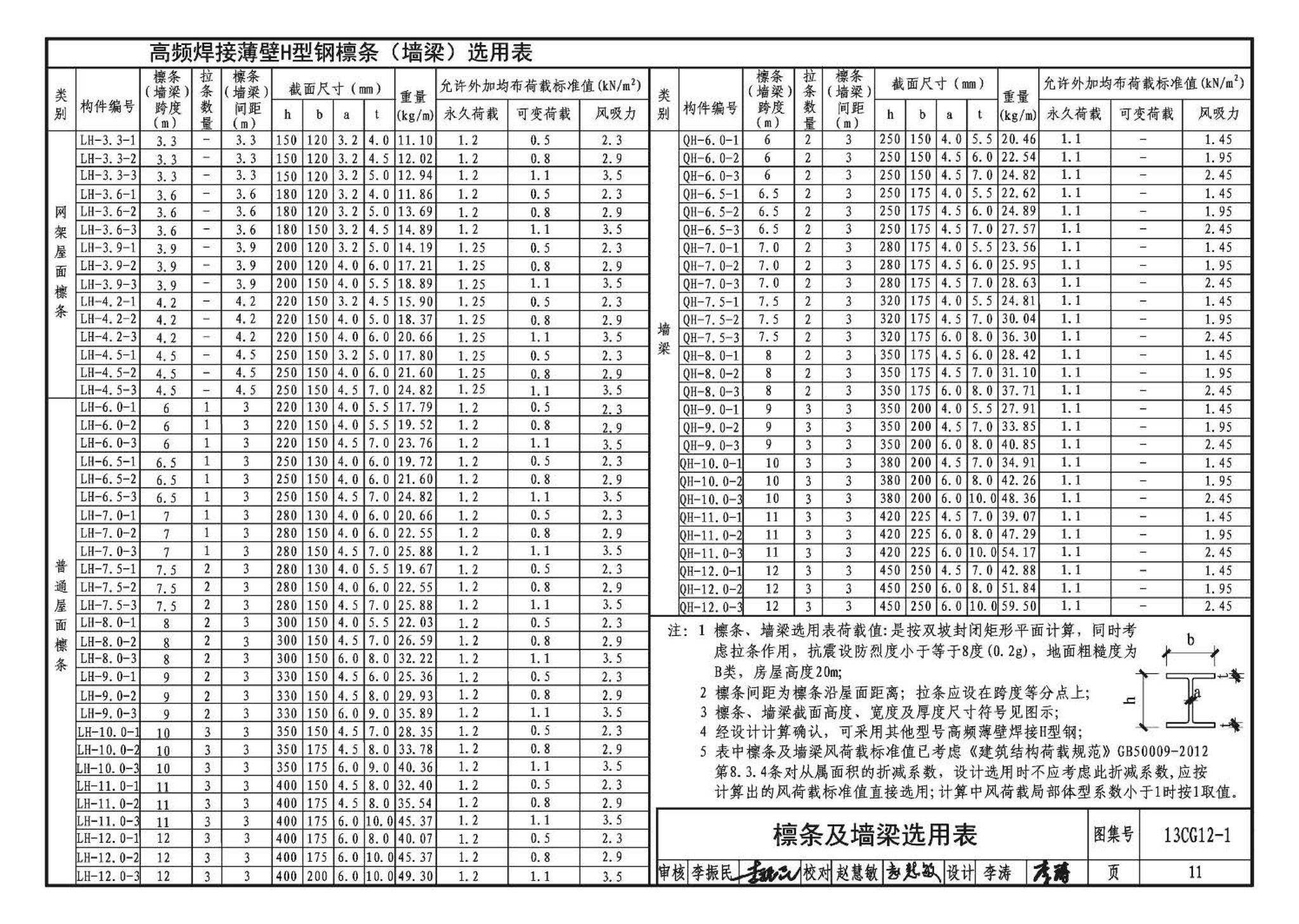 13CG12-1--钢骨架膨石轻型板(参考图集)