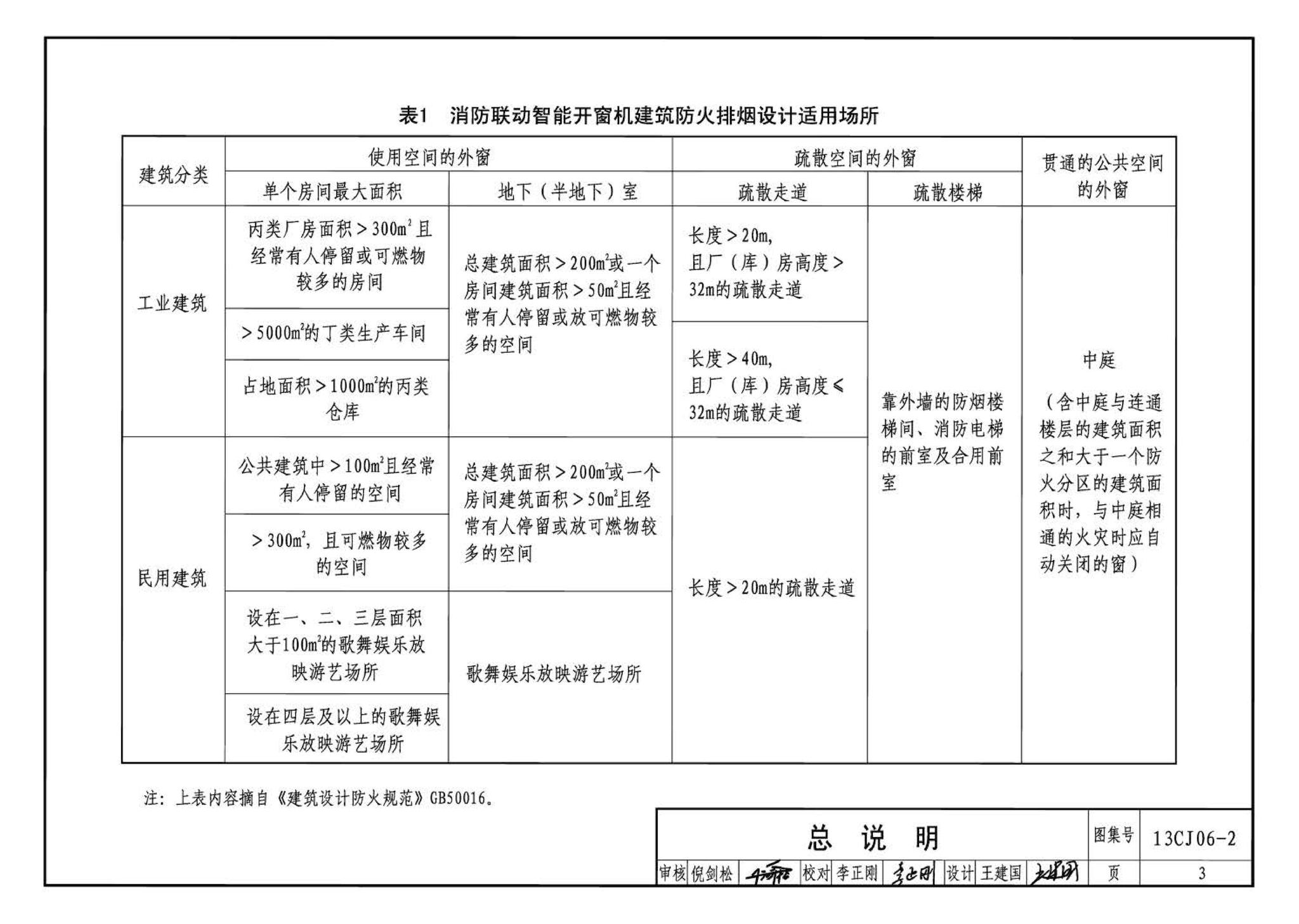 13CJ06-2--开窗机(二)  消防联动智能开窗机（参考图集）