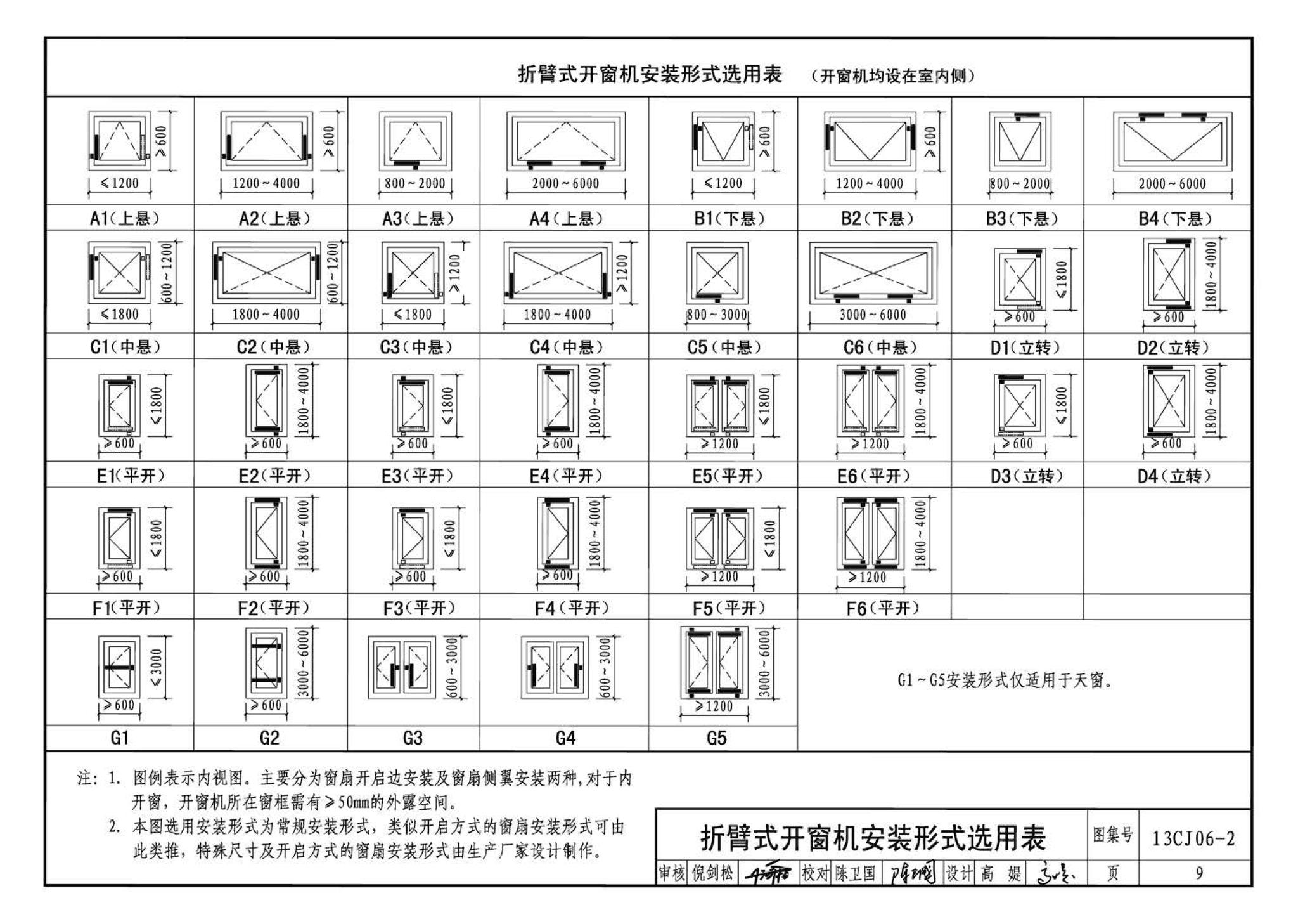 13CJ06-2--开窗机(二)  消防联动智能开窗机（参考图集）