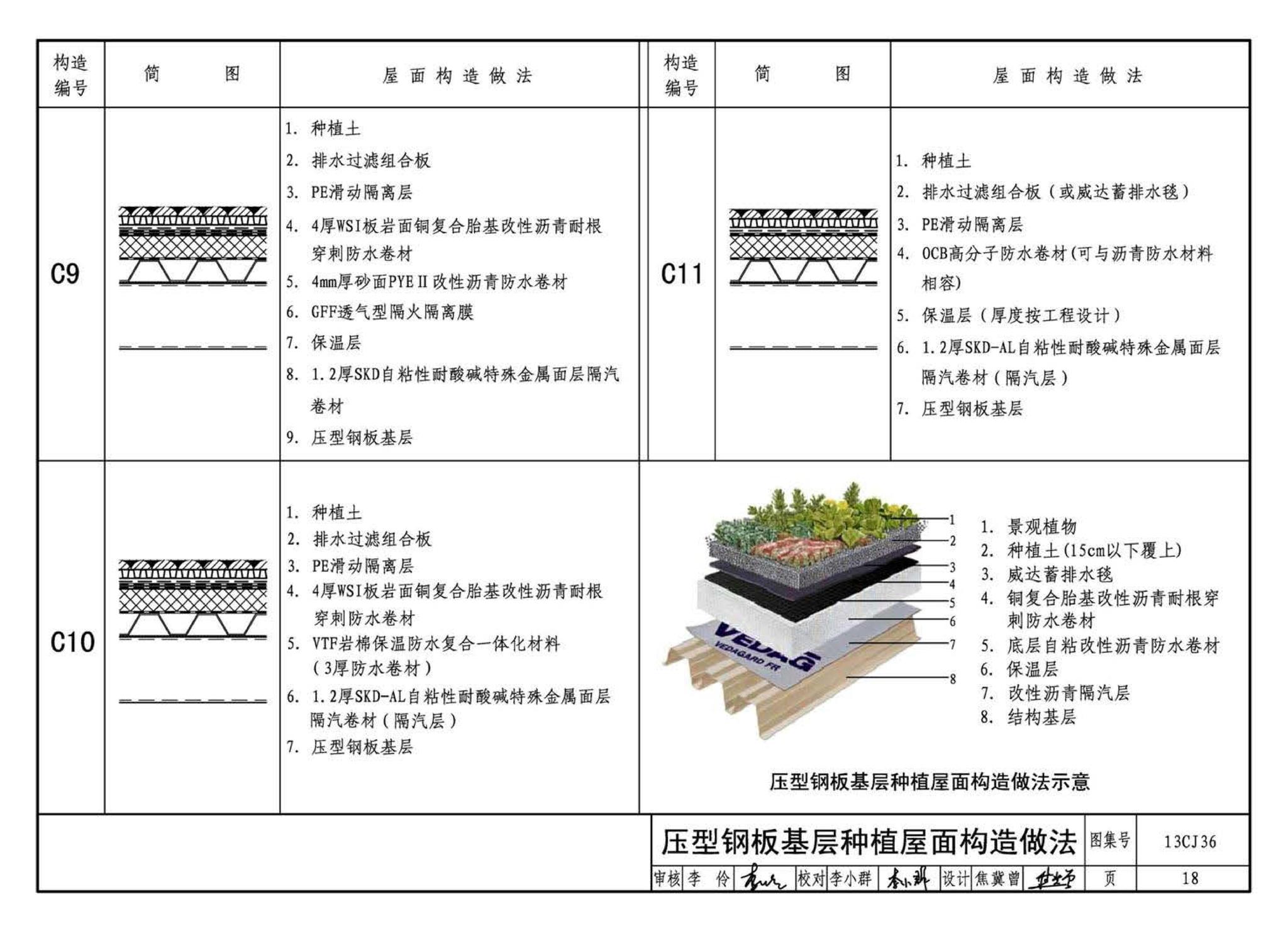 13CJ36--威达屋面防水系统建筑构造（参考图集）