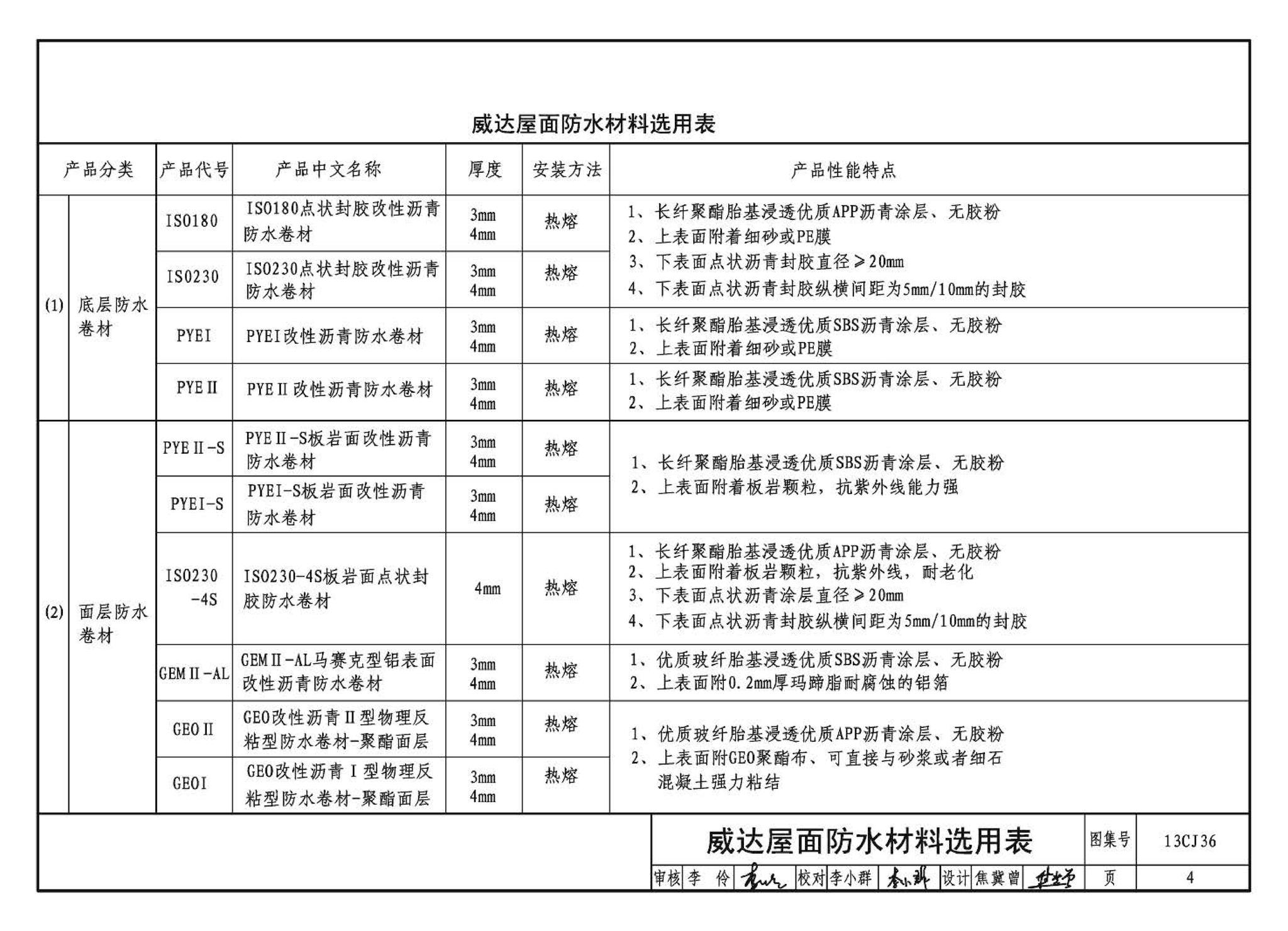 13CJ36--威达屋面防水系统建筑构造（参考图集）