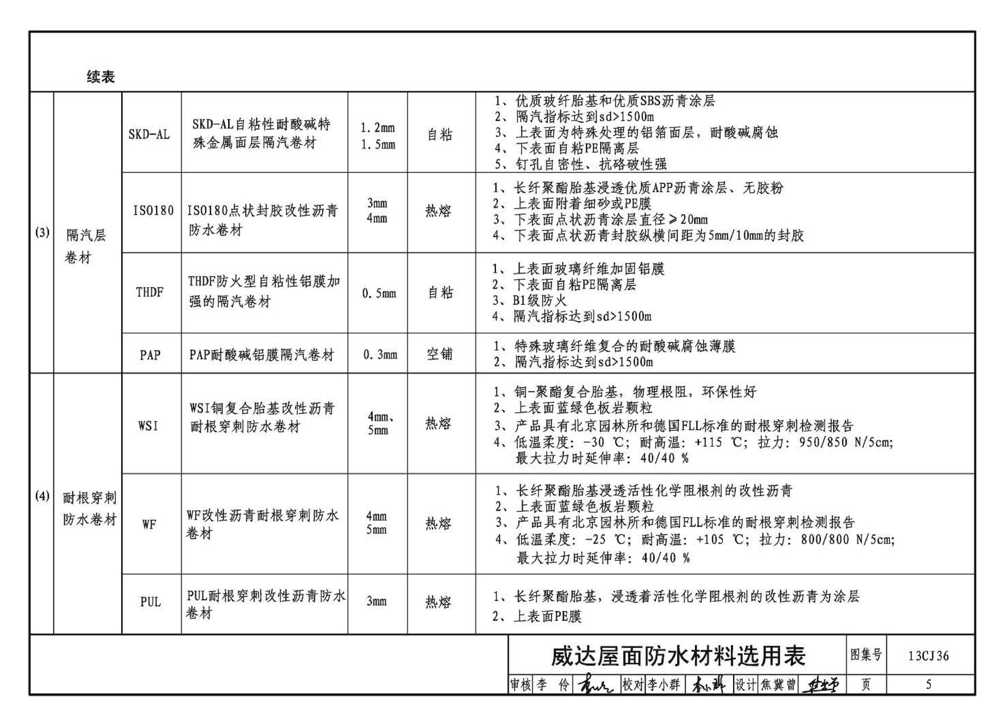 13CJ36--威达屋面防水系统建筑构造（参考图集）