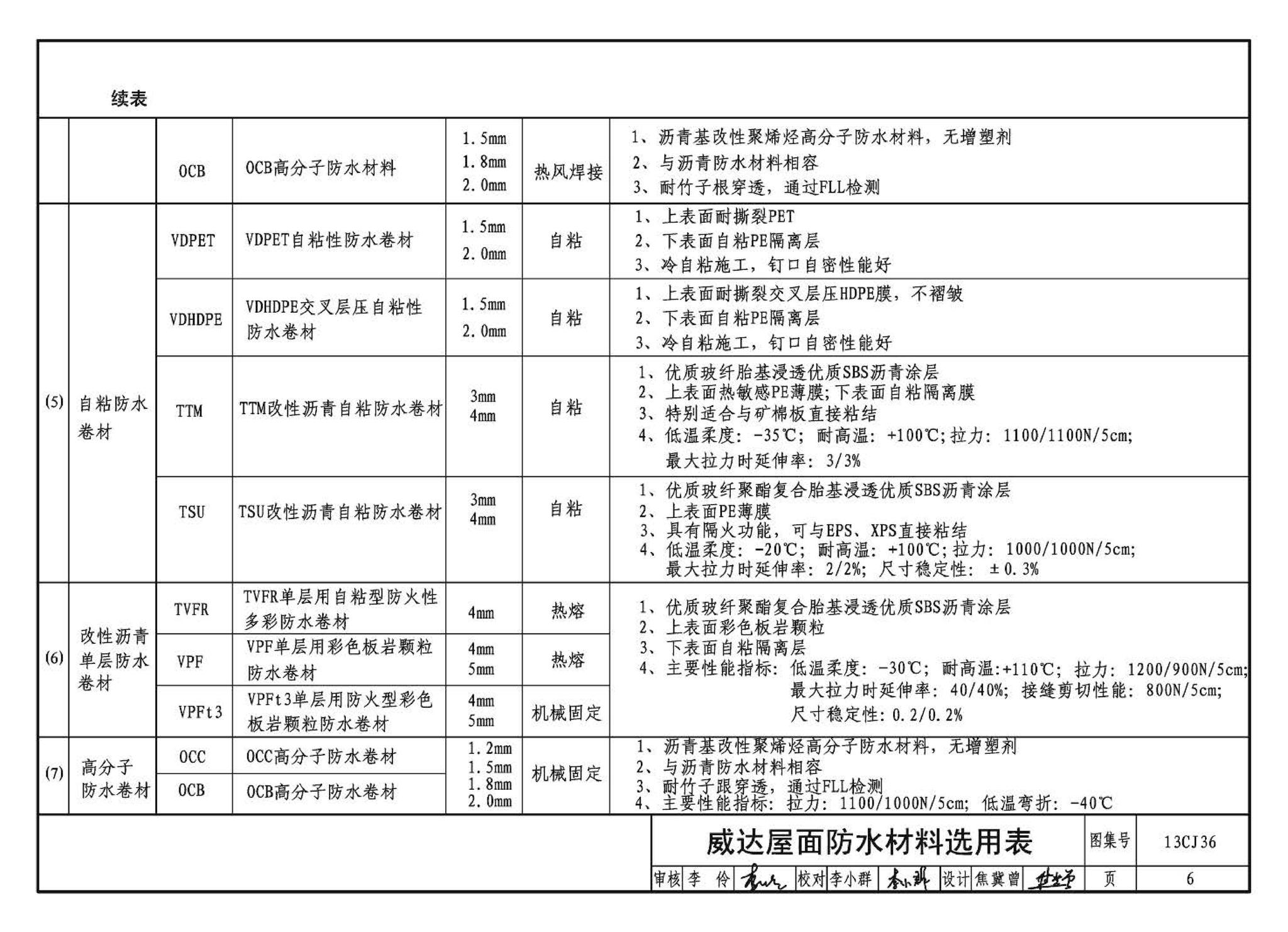 13CJ36--威达屋面防水系统建筑构造（参考图集）