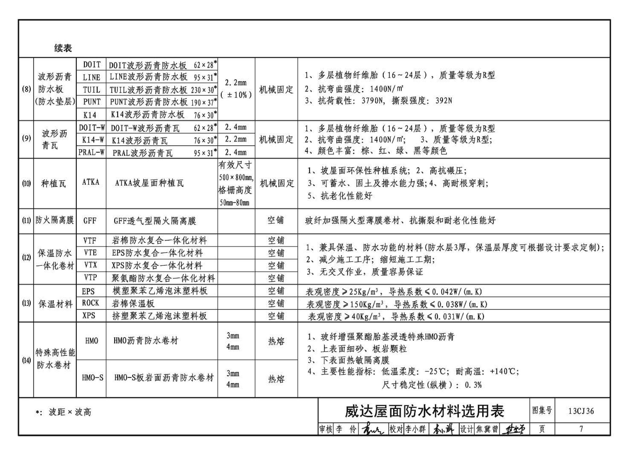 13CJ36--威达屋面防水系统建筑构造（参考图集）