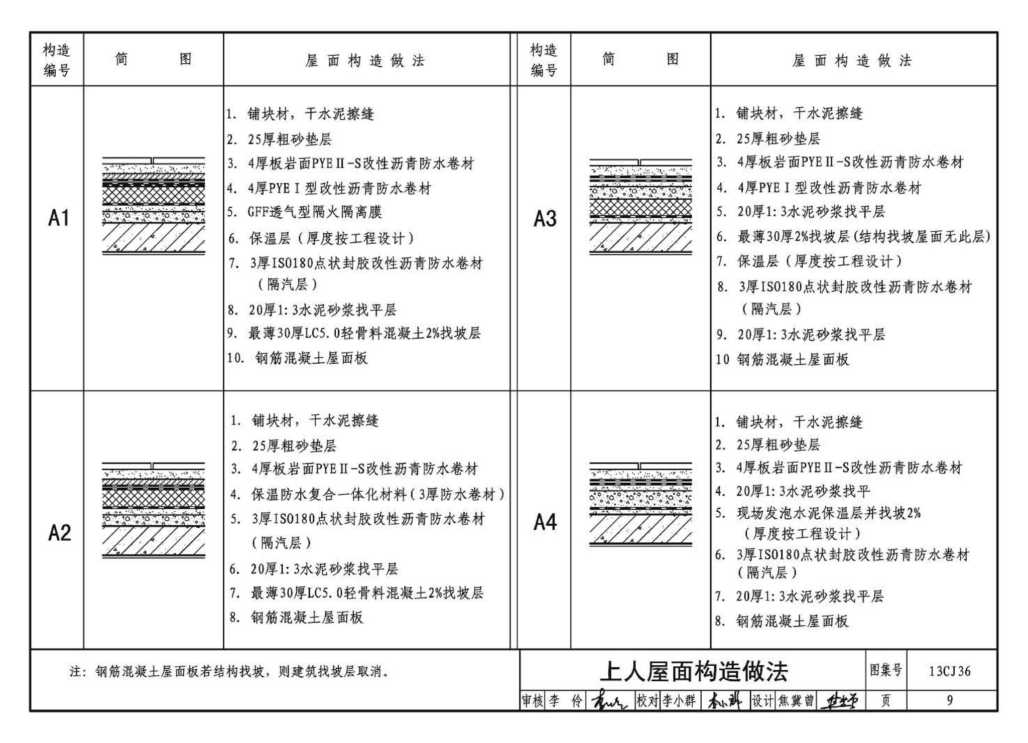 13CJ36--威达屋面防水系统建筑构造（参考图集）