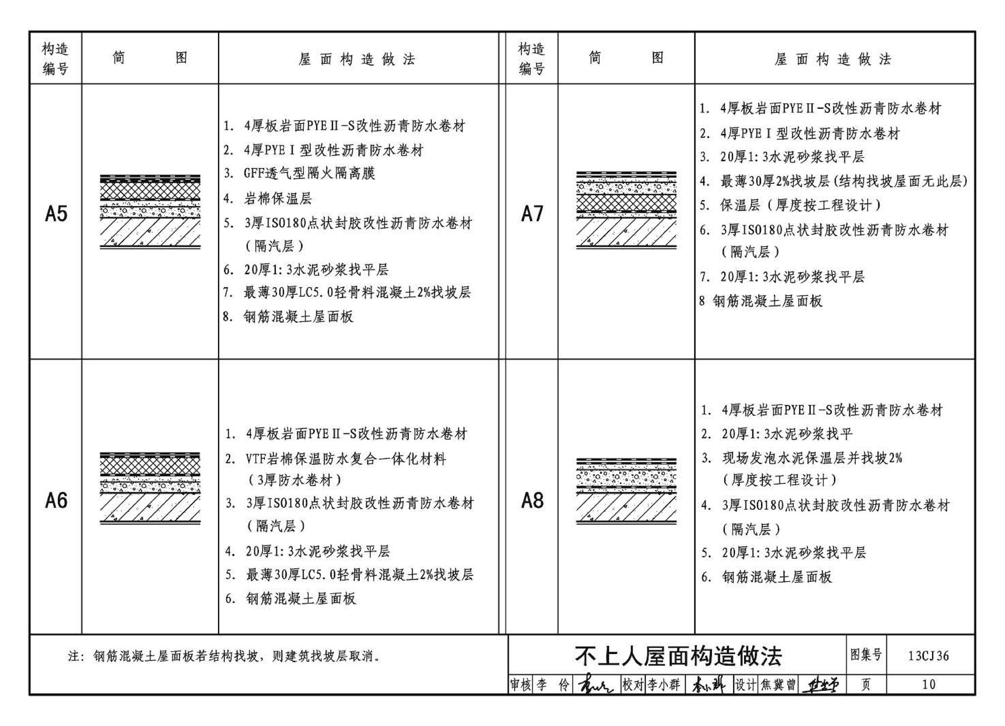 13CJ36--威达屋面防水系统建筑构造（参考图集）