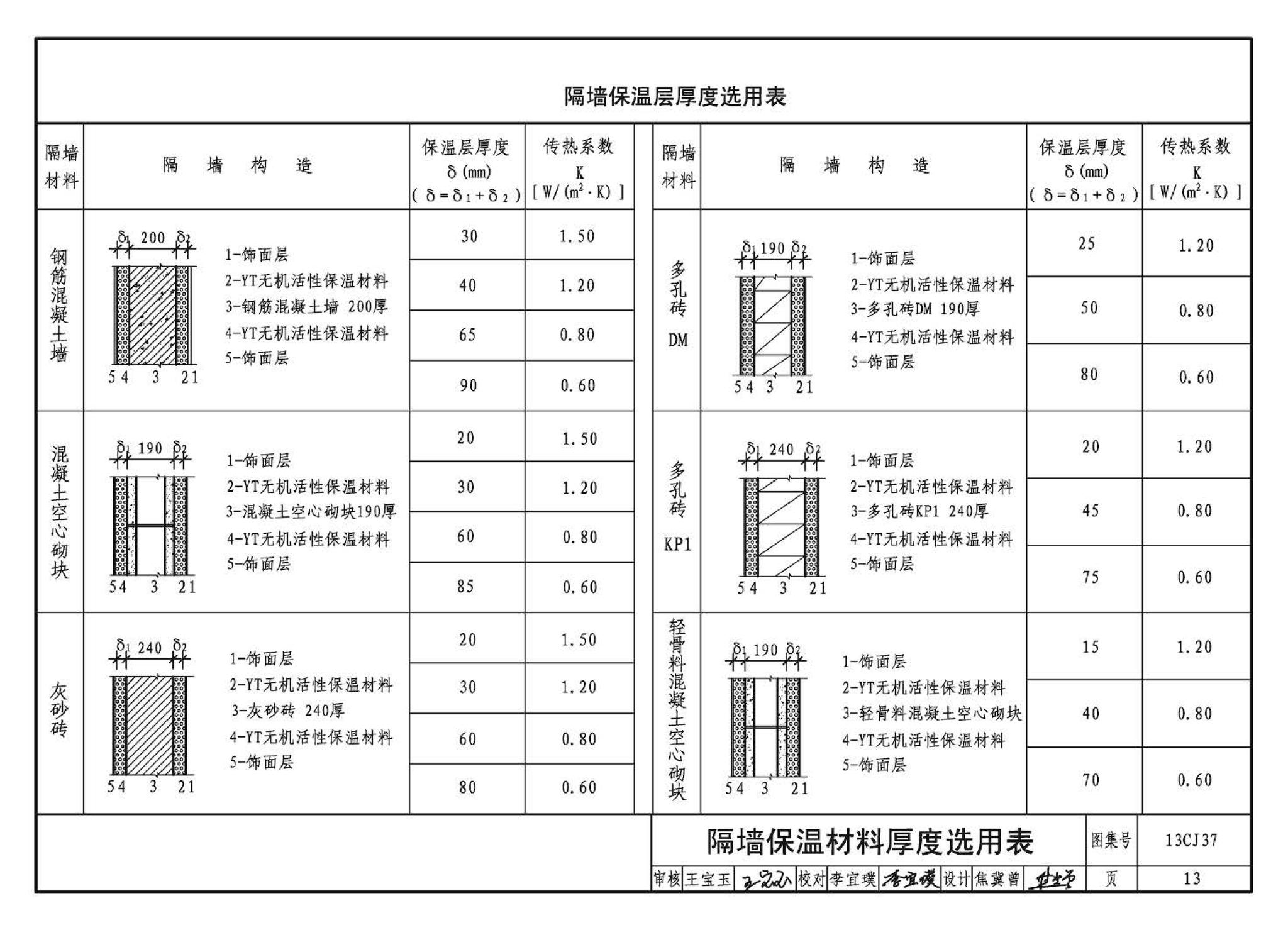 13CJ37--YT无机活性保温材料系统建筑构造（参考图集）