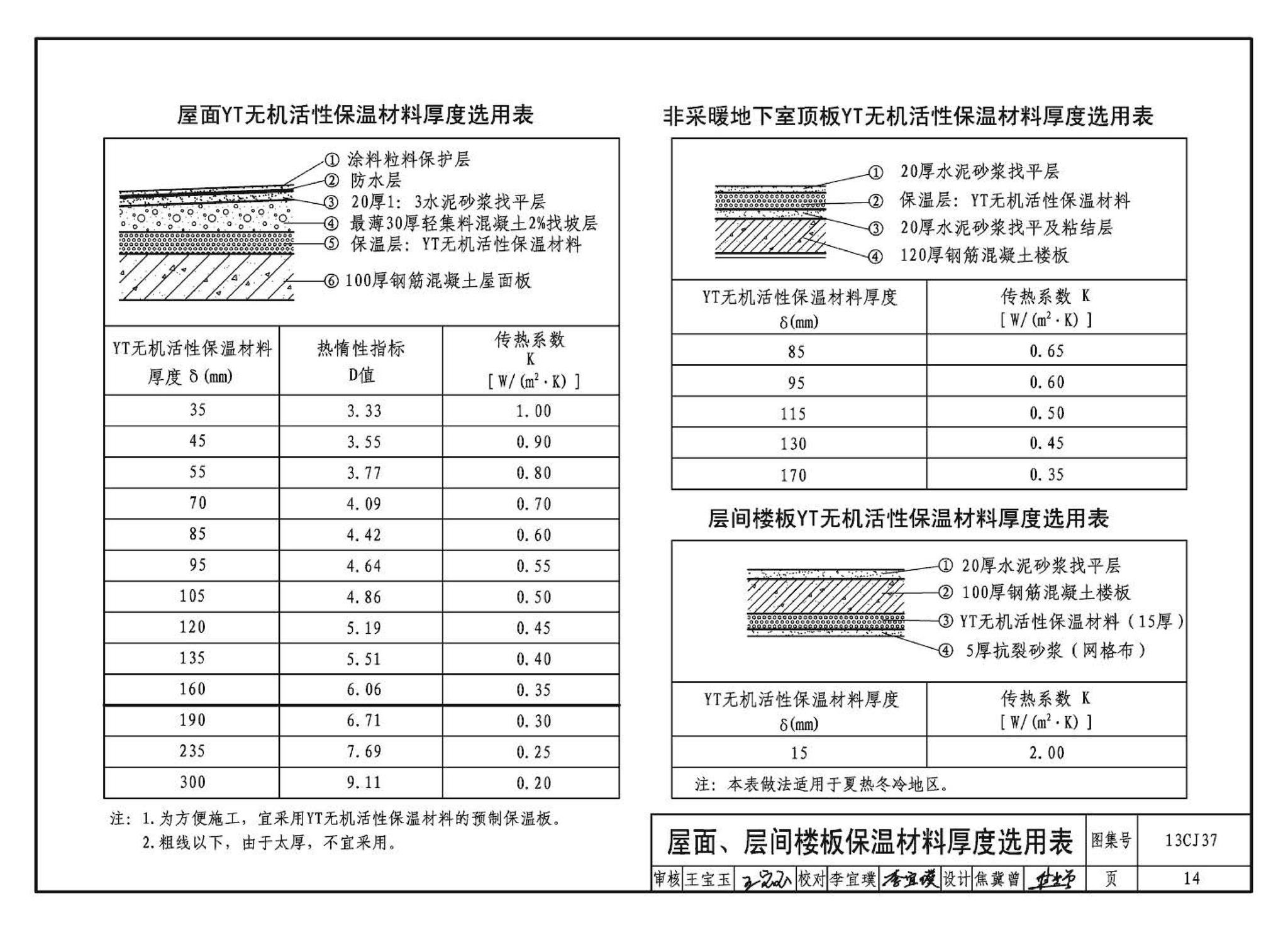 13CJ37--YT无机活性保温材料系统建筑构造（参考图集）